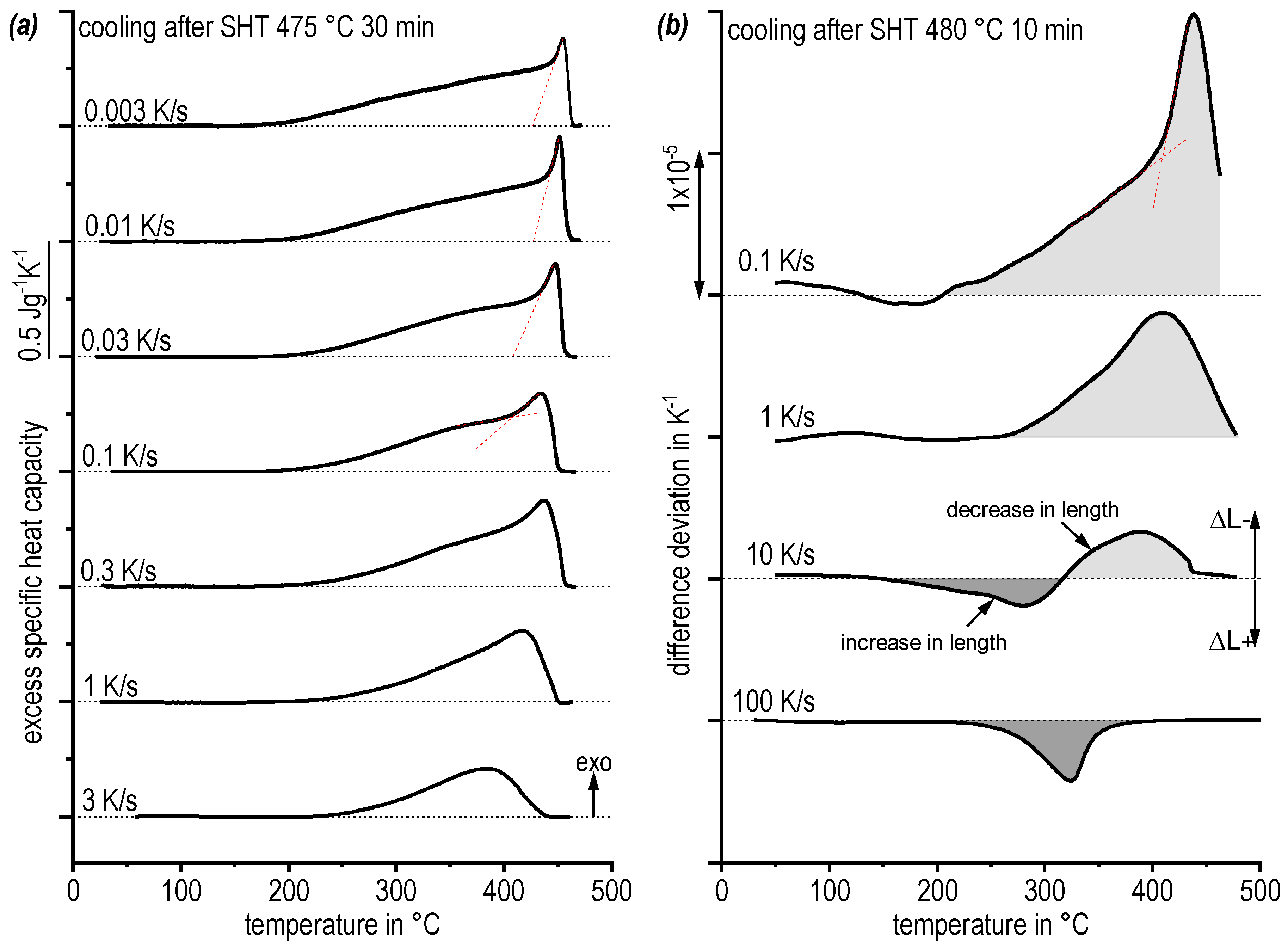 Materials 13 00918 g006 Materials 13 00918 g006