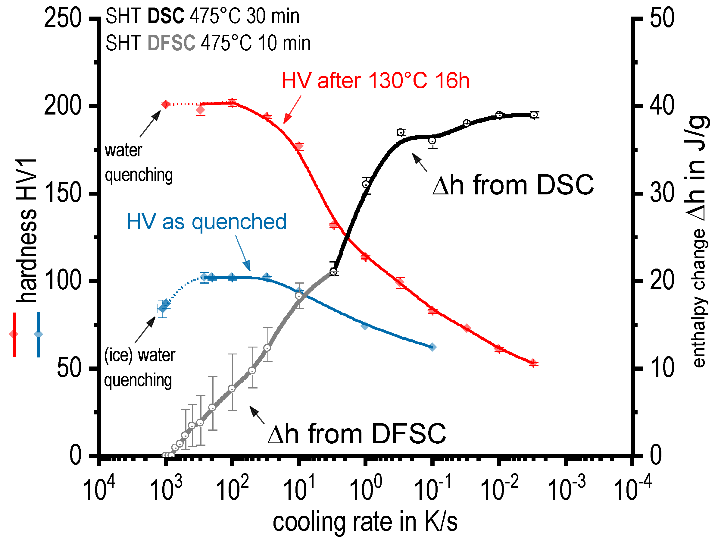 Materials 13 00918 g008 Materials 13 00918 g008
