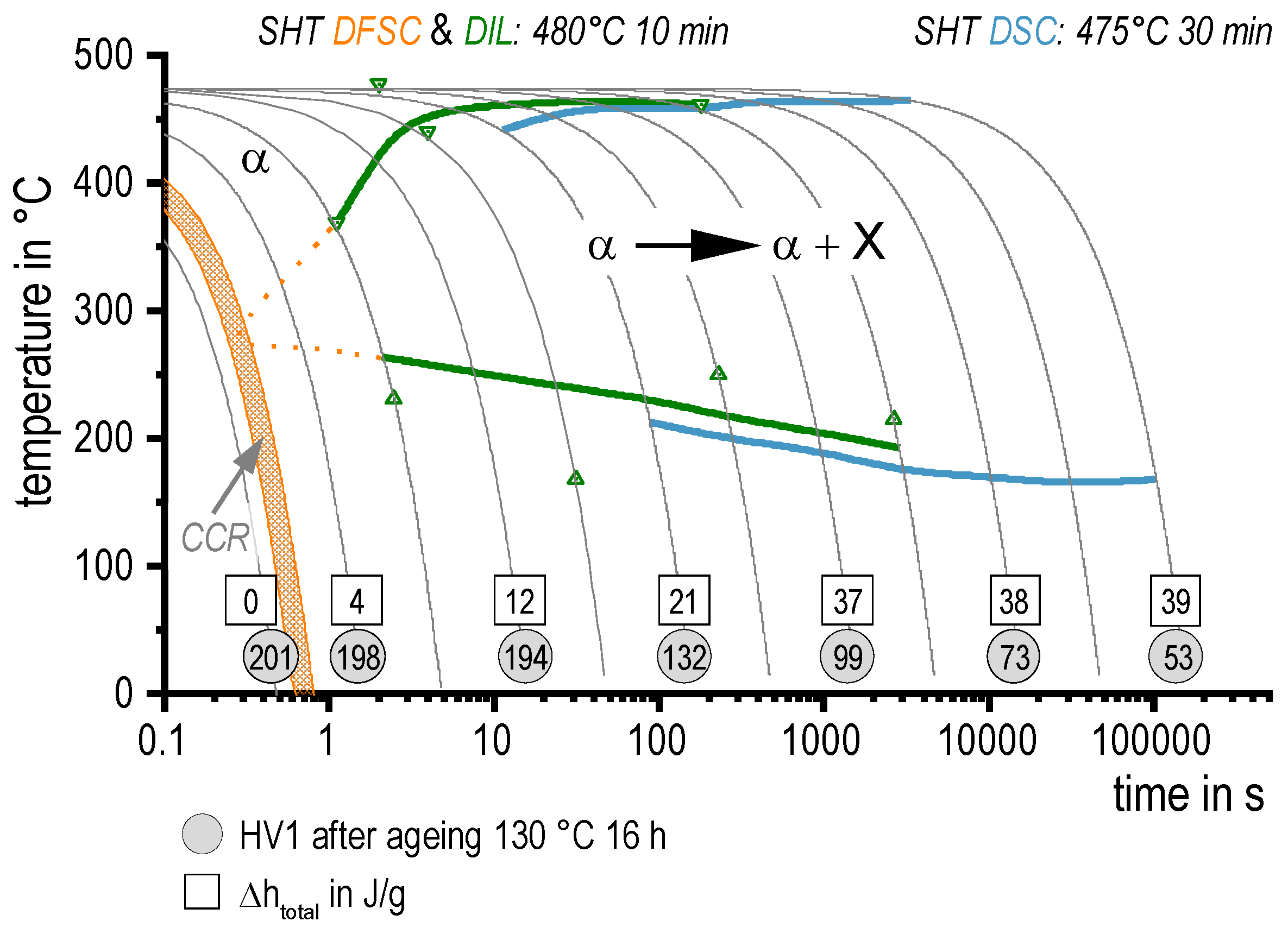 Materials 13 00918 g009 Materials 13 00918 g009