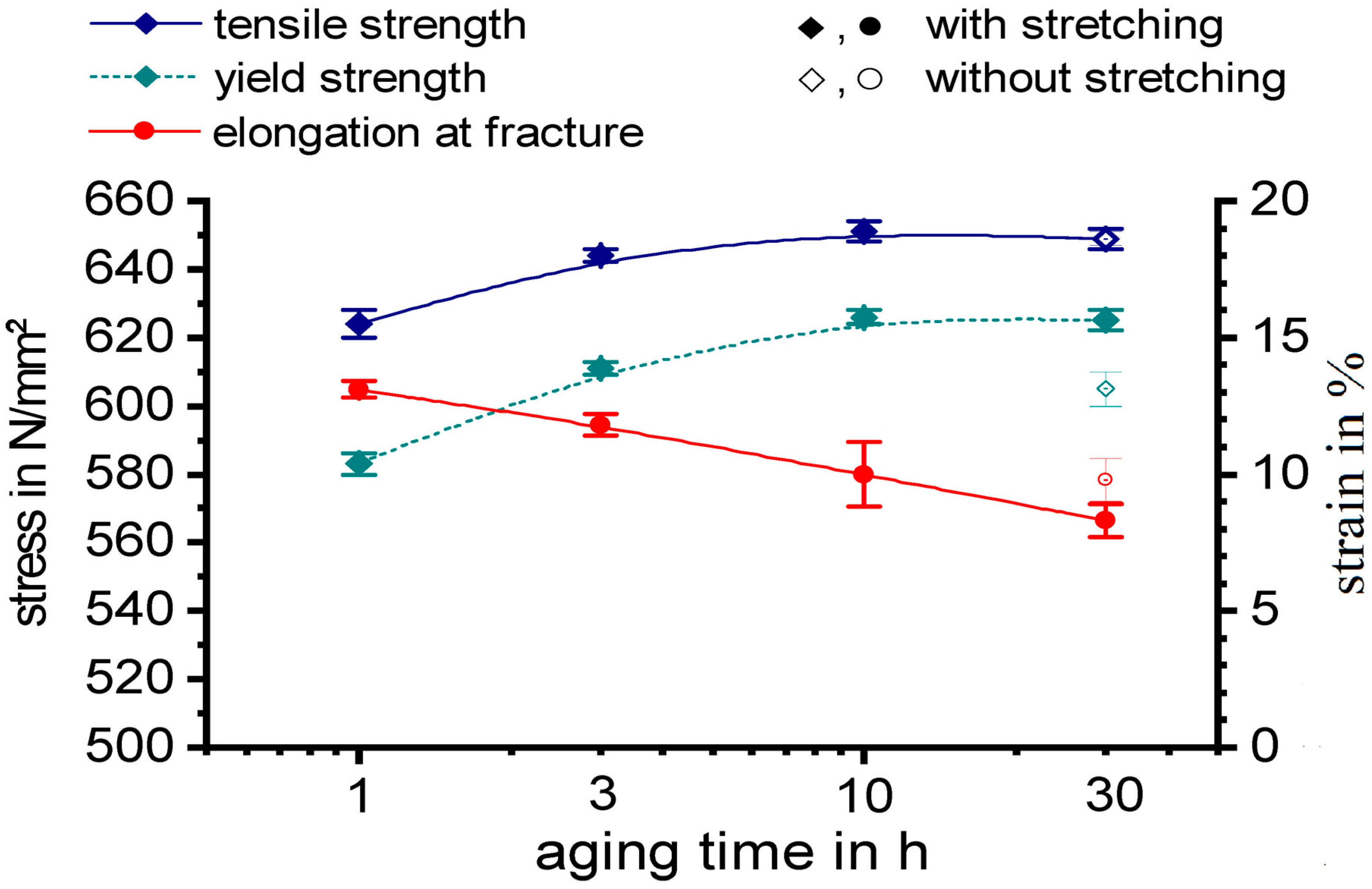 Materials 13 00918 g012 Materials 13 00918 g012