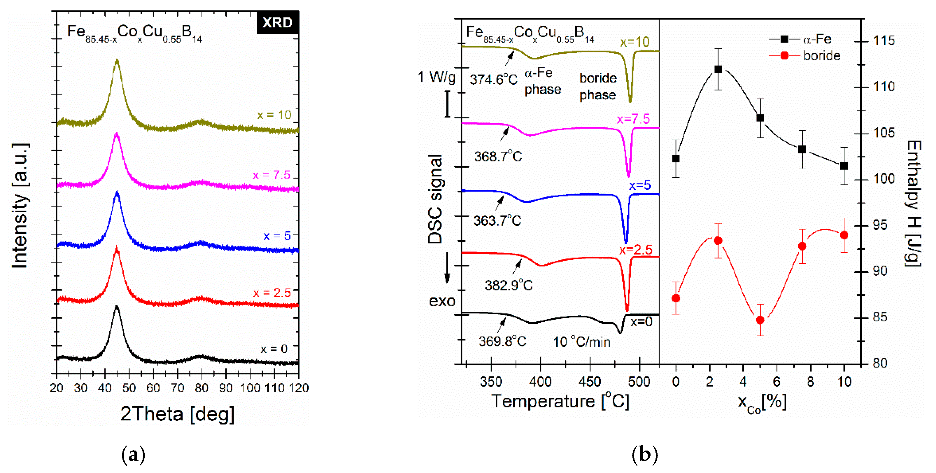 Materials 13 00919 g002