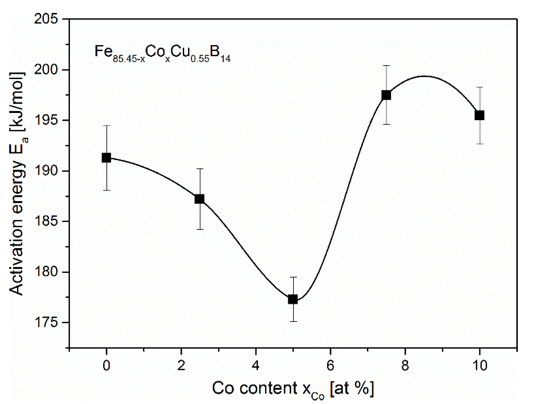 Materials 13 00919 g003