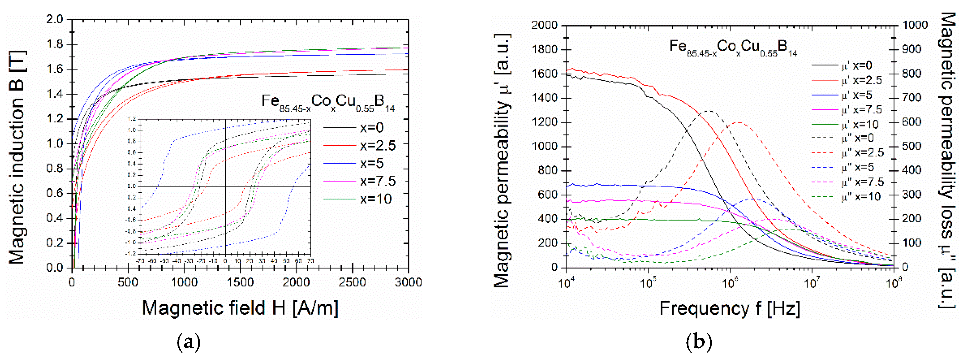 Materials 13 00919 g005