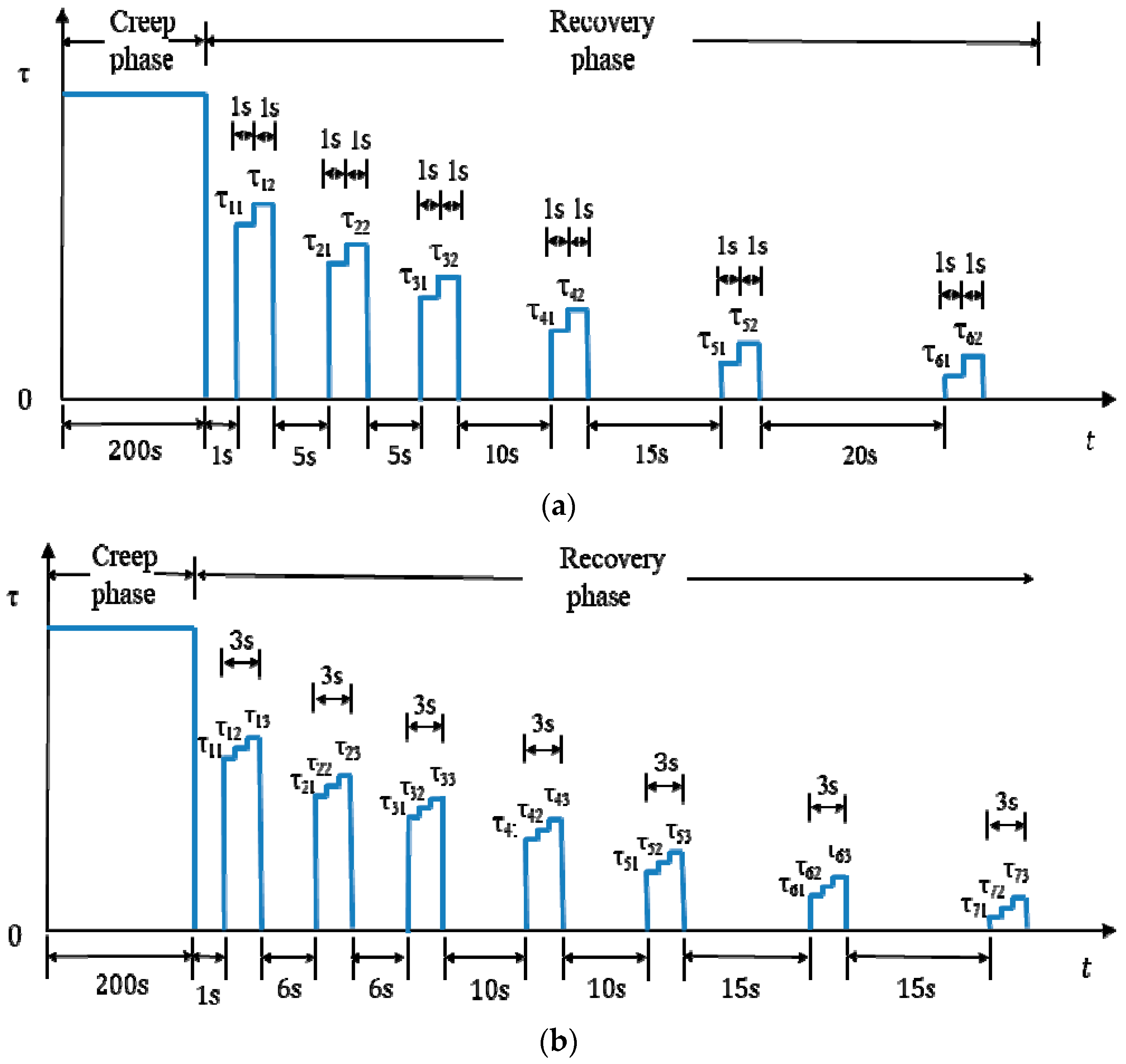 Materials 13 00920 g001