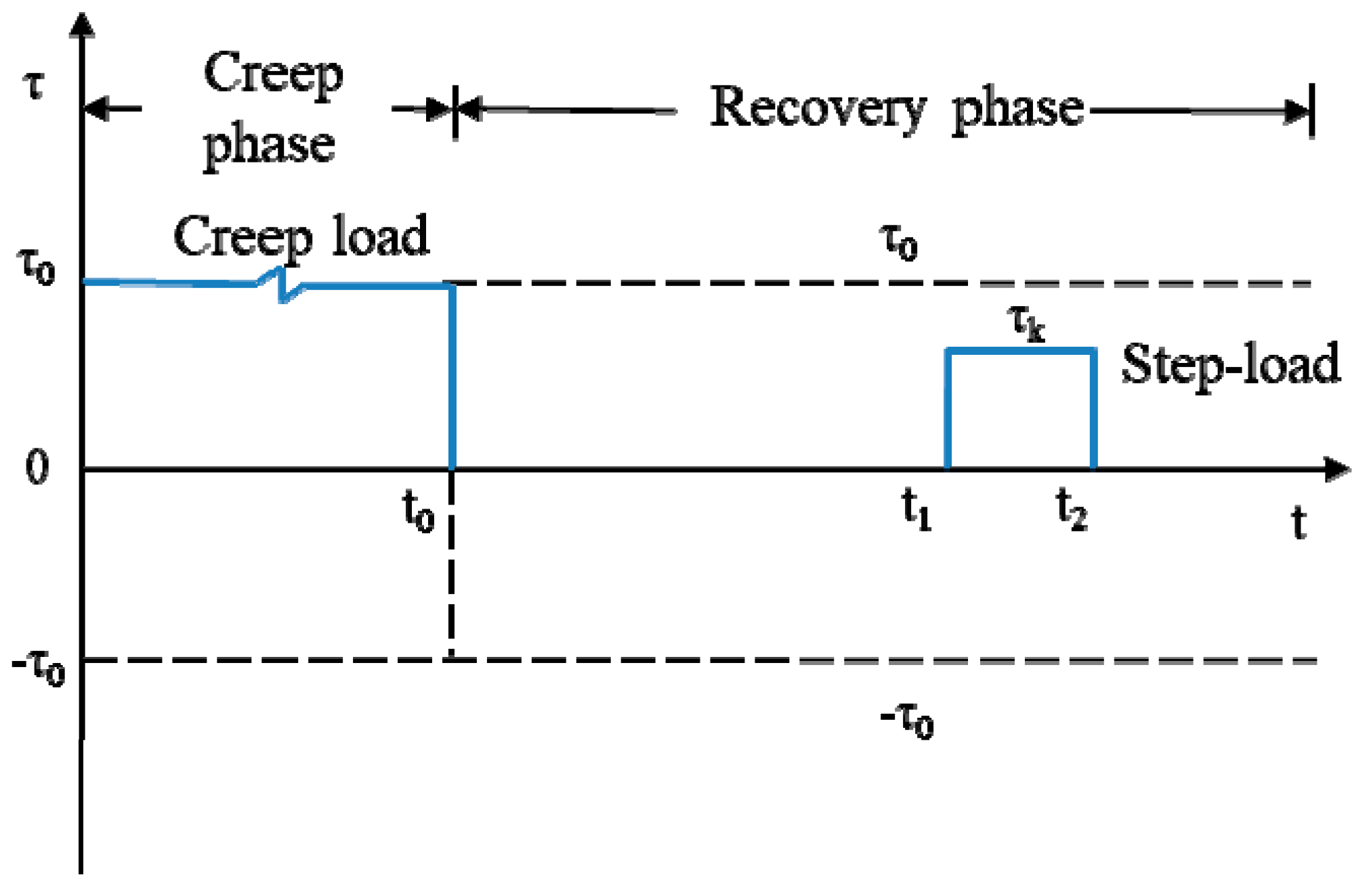 Materials 13 00920 g005