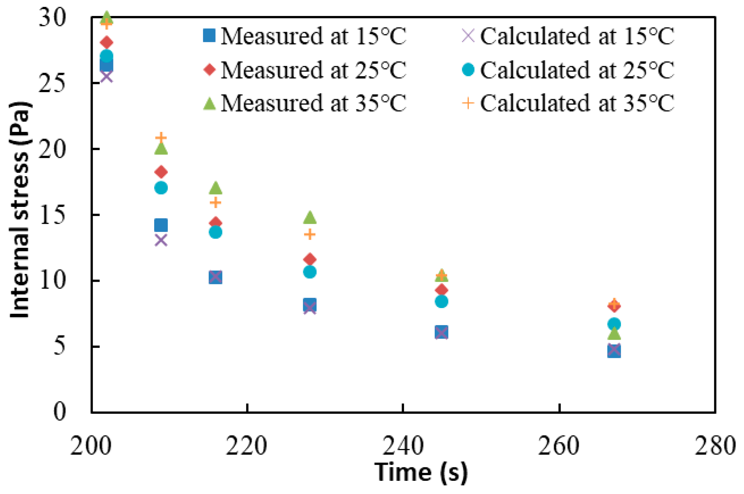 Materials 13 00920 g006