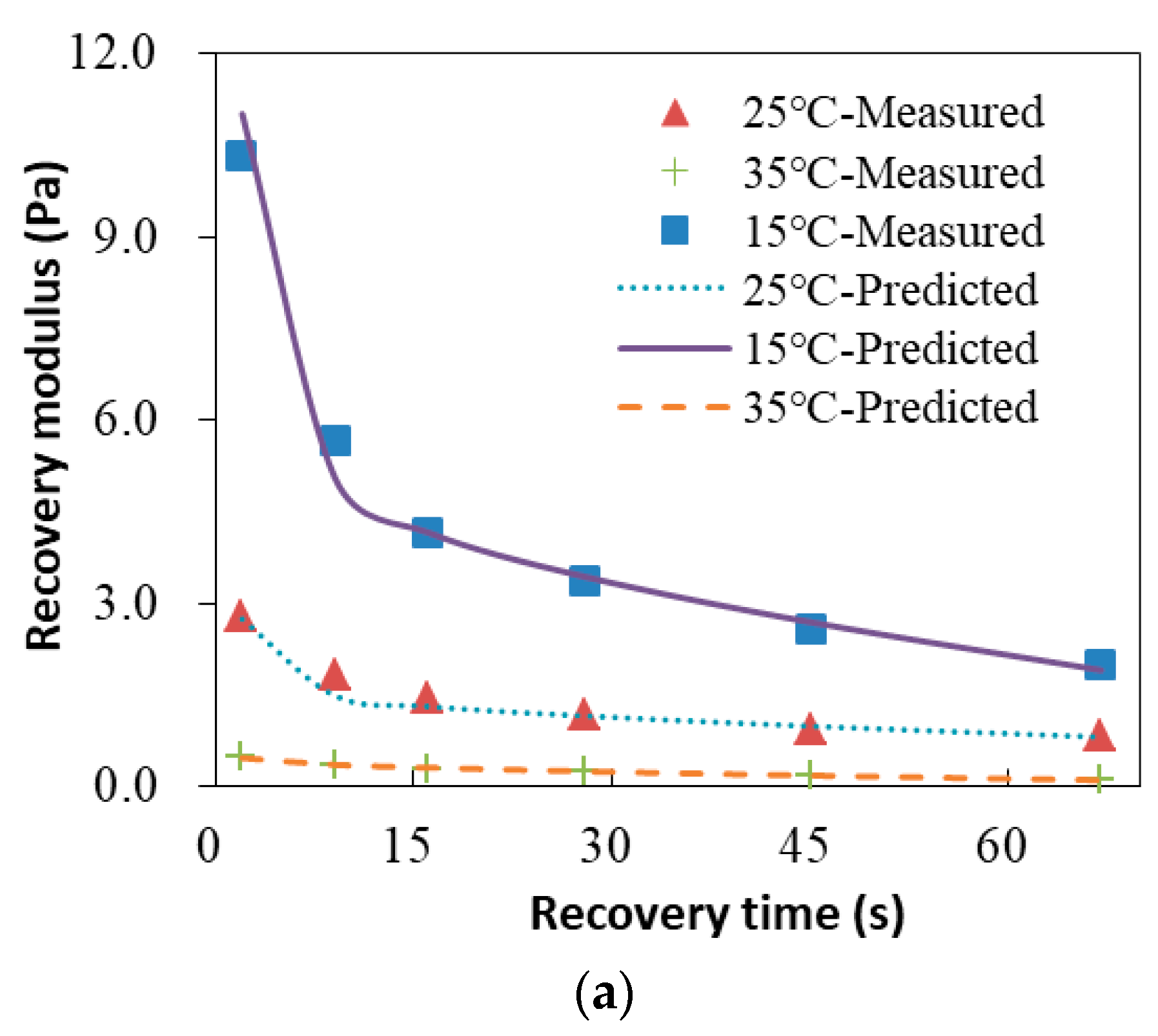 Materials 13 00920 g007a