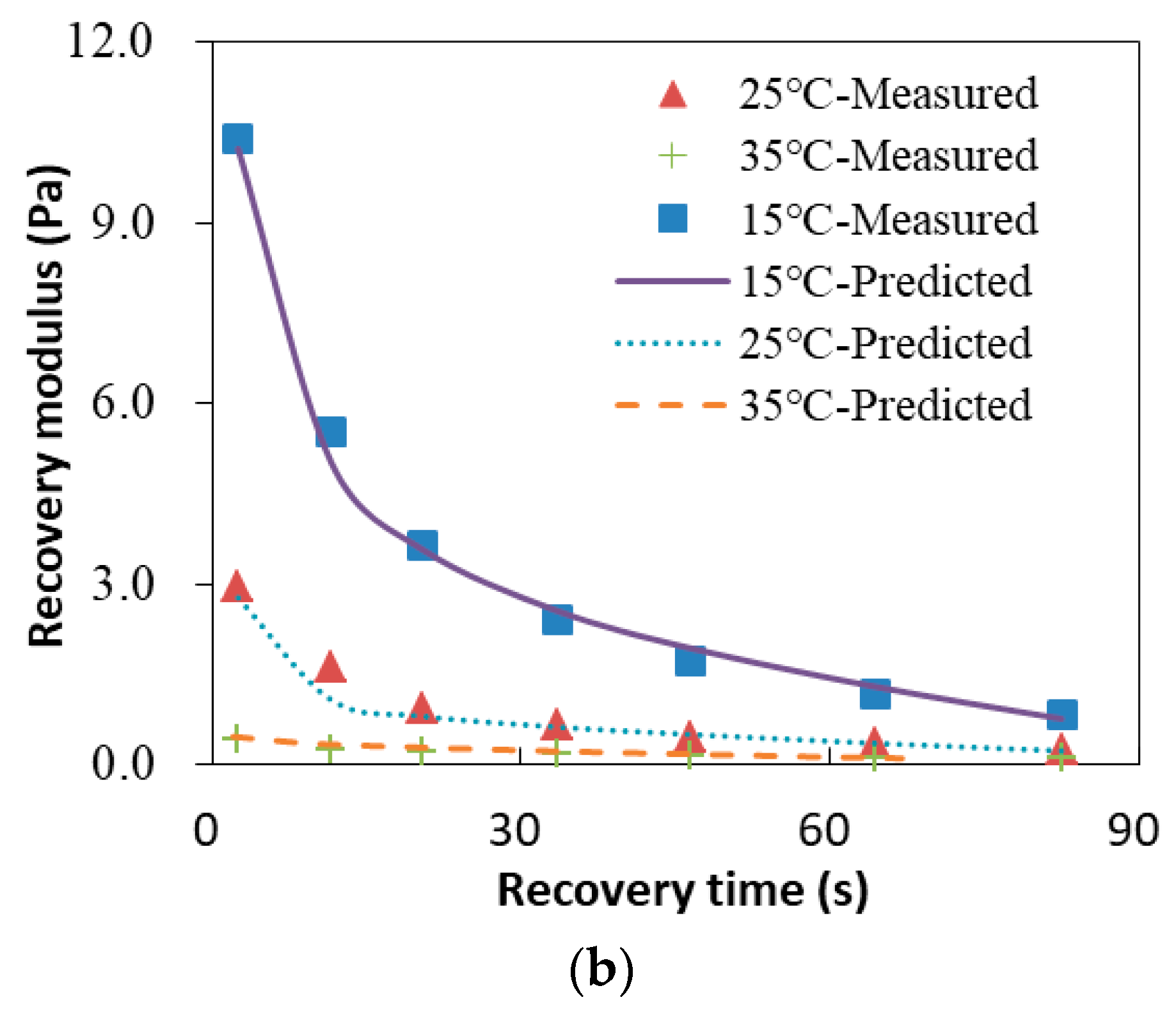 Materials 13 00920 g007b