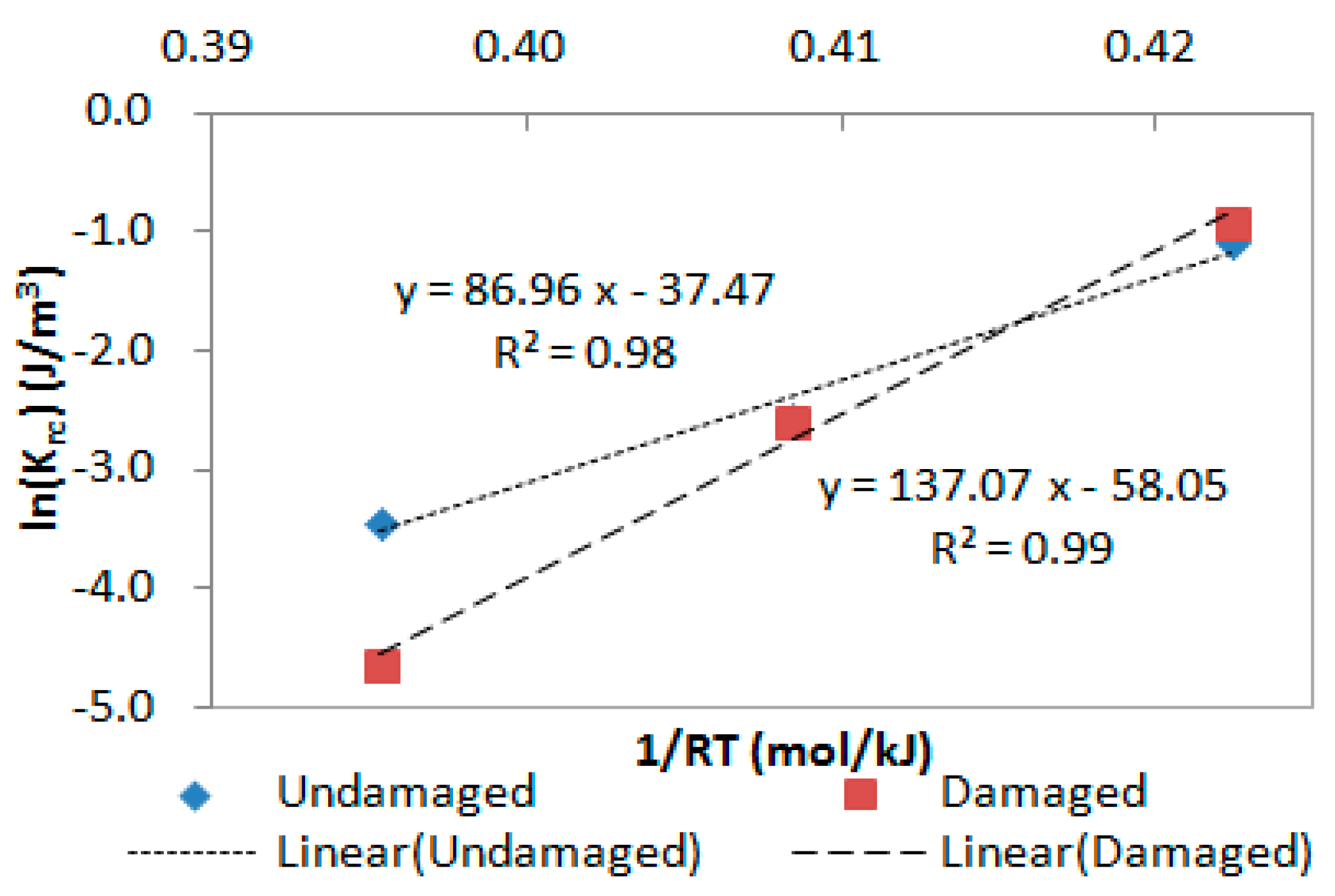 Materials 13 00920 g008