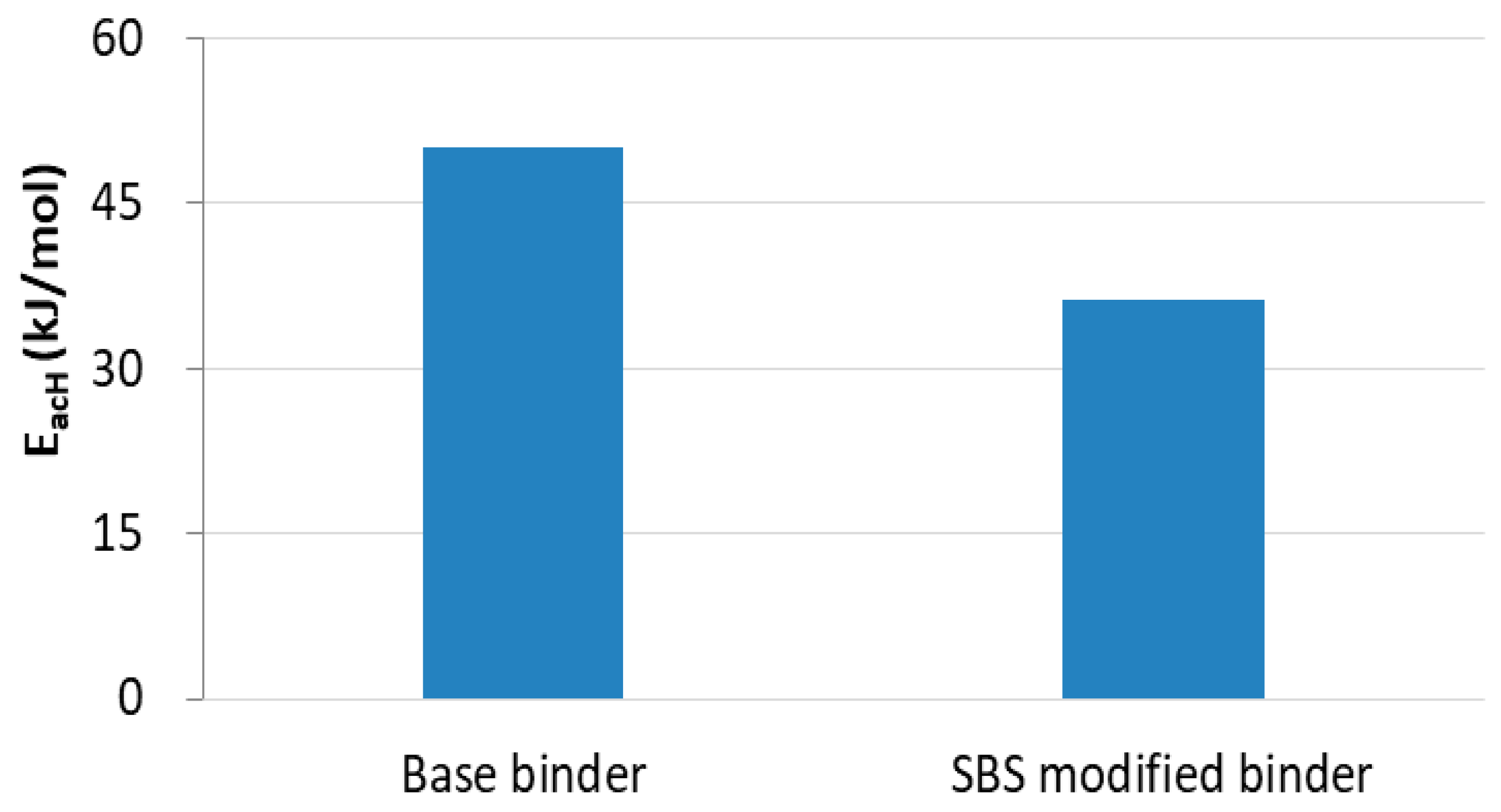 Materials 13 00920 g010