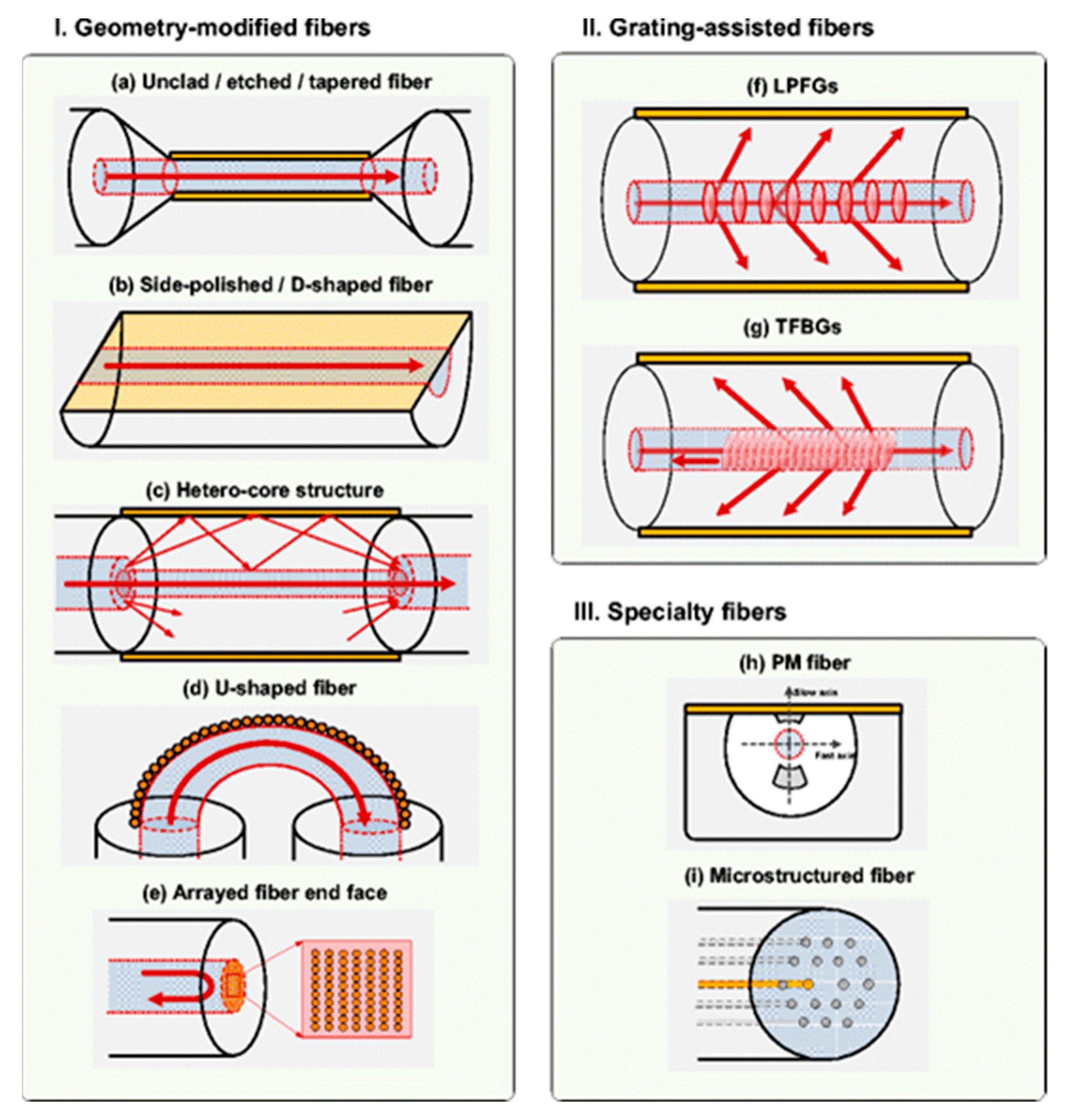 Materials 13 00921 g002