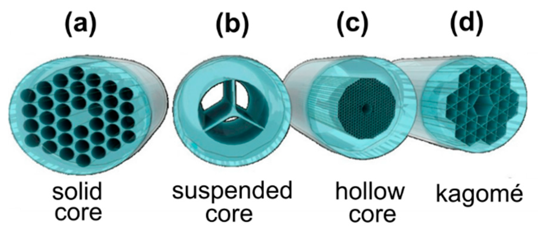 Materials 13 00921 g003