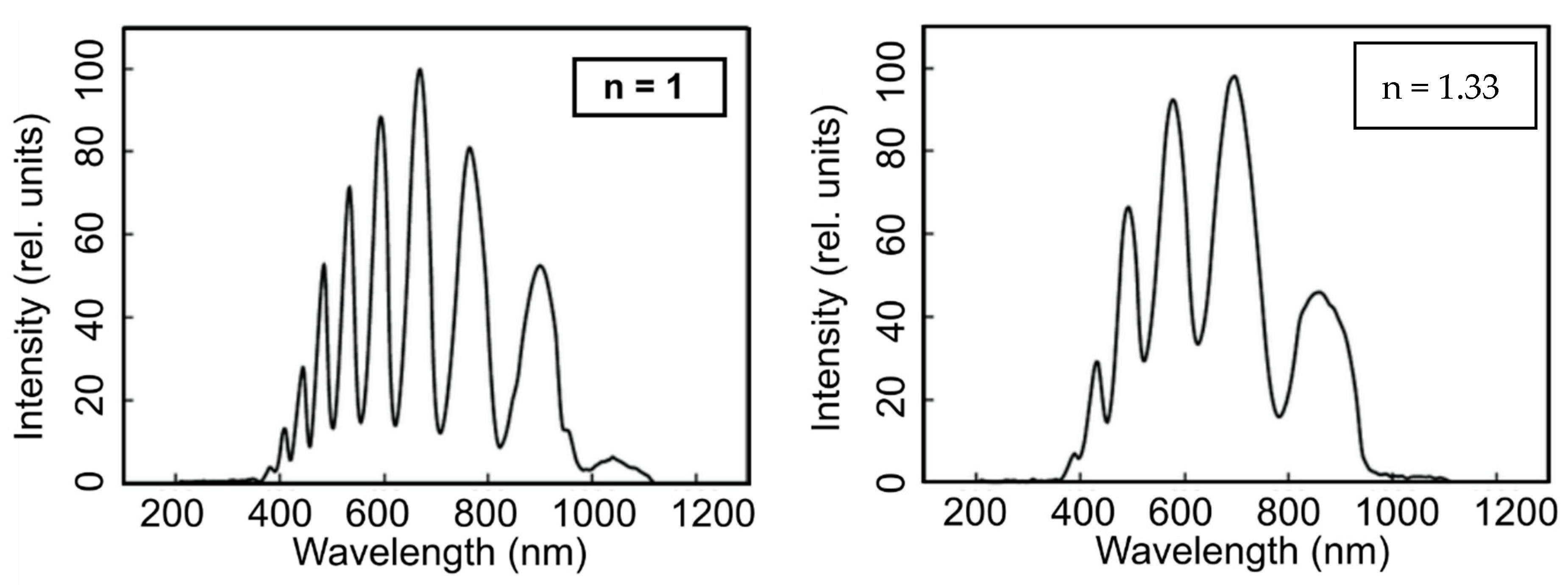 Materials 13 00921 g005