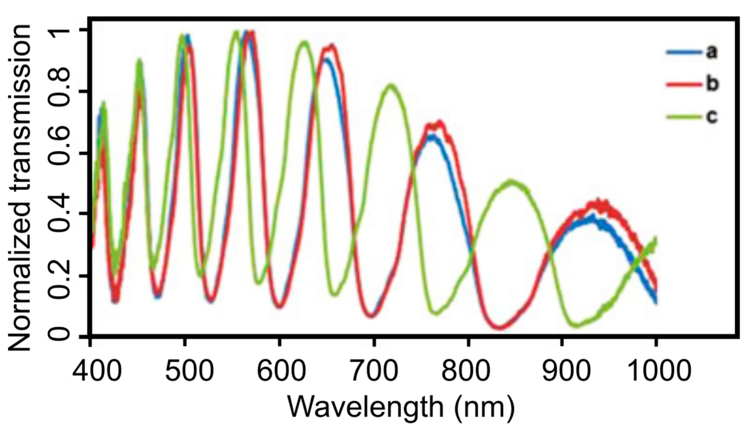 Materials 13 00921 g010