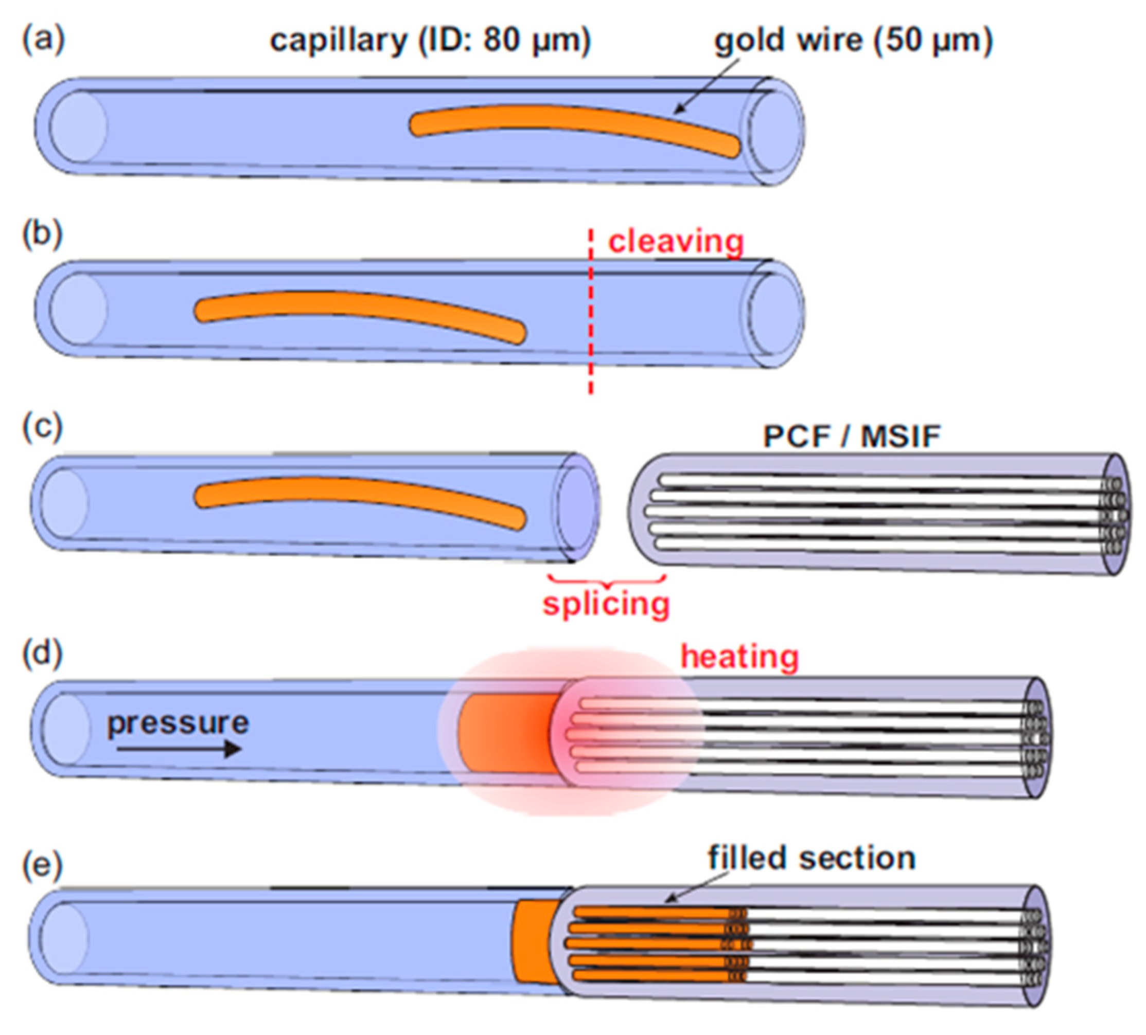 Materials 13 00921 g012