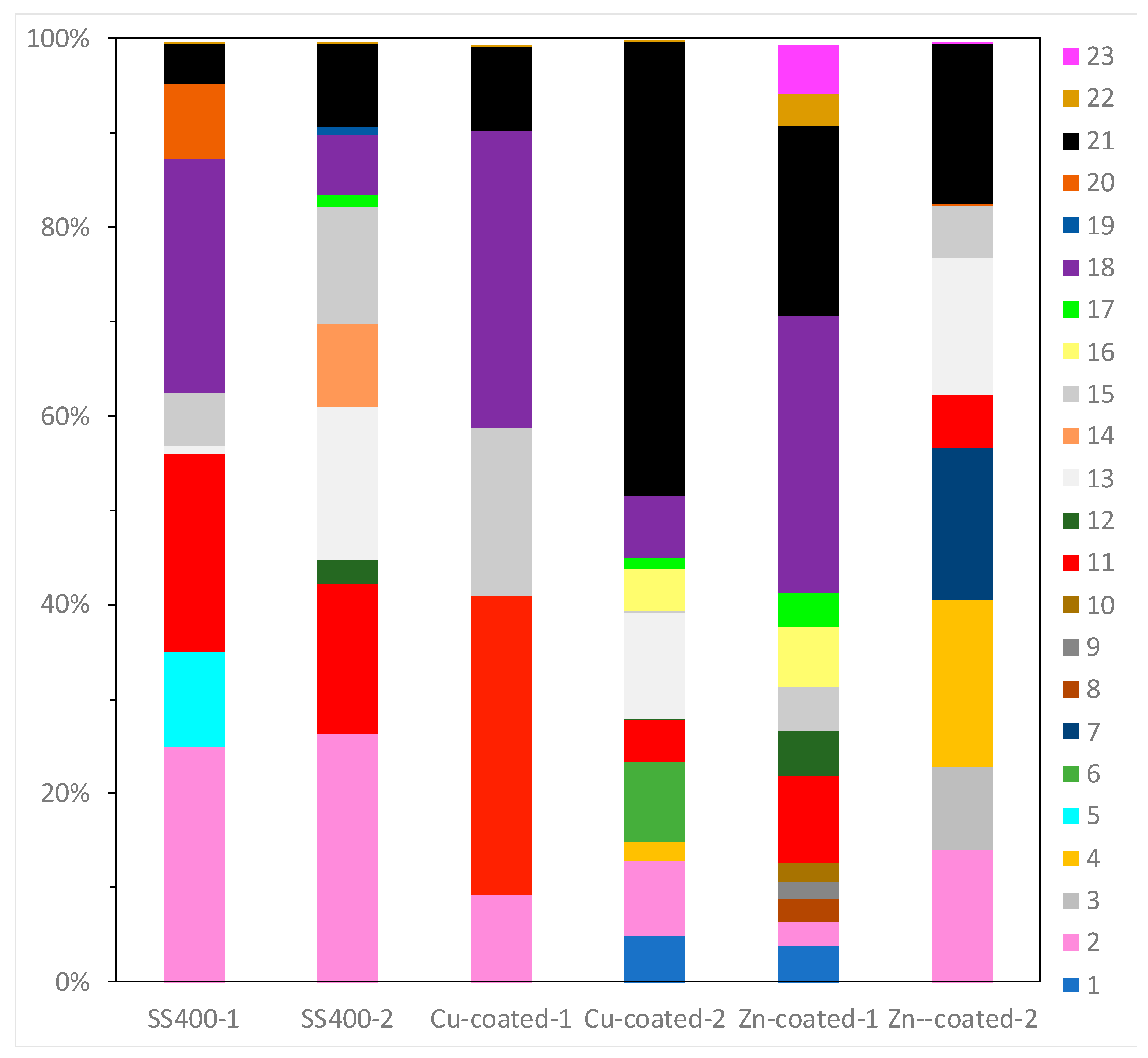 Materials 13 00923 g008 Materials 13 00923 g008