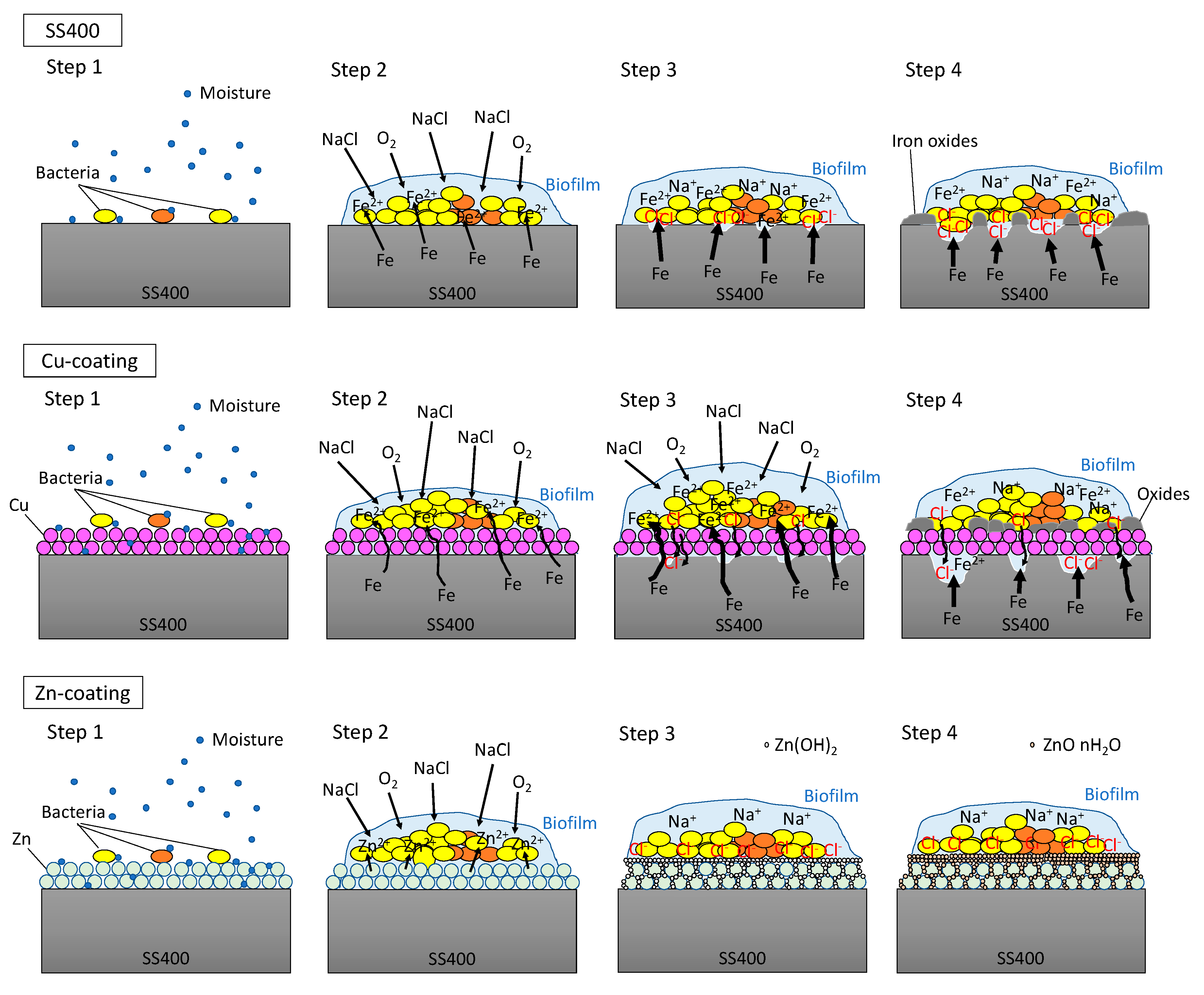 Materials 13 00923 g009 Materials 13 00923 g009