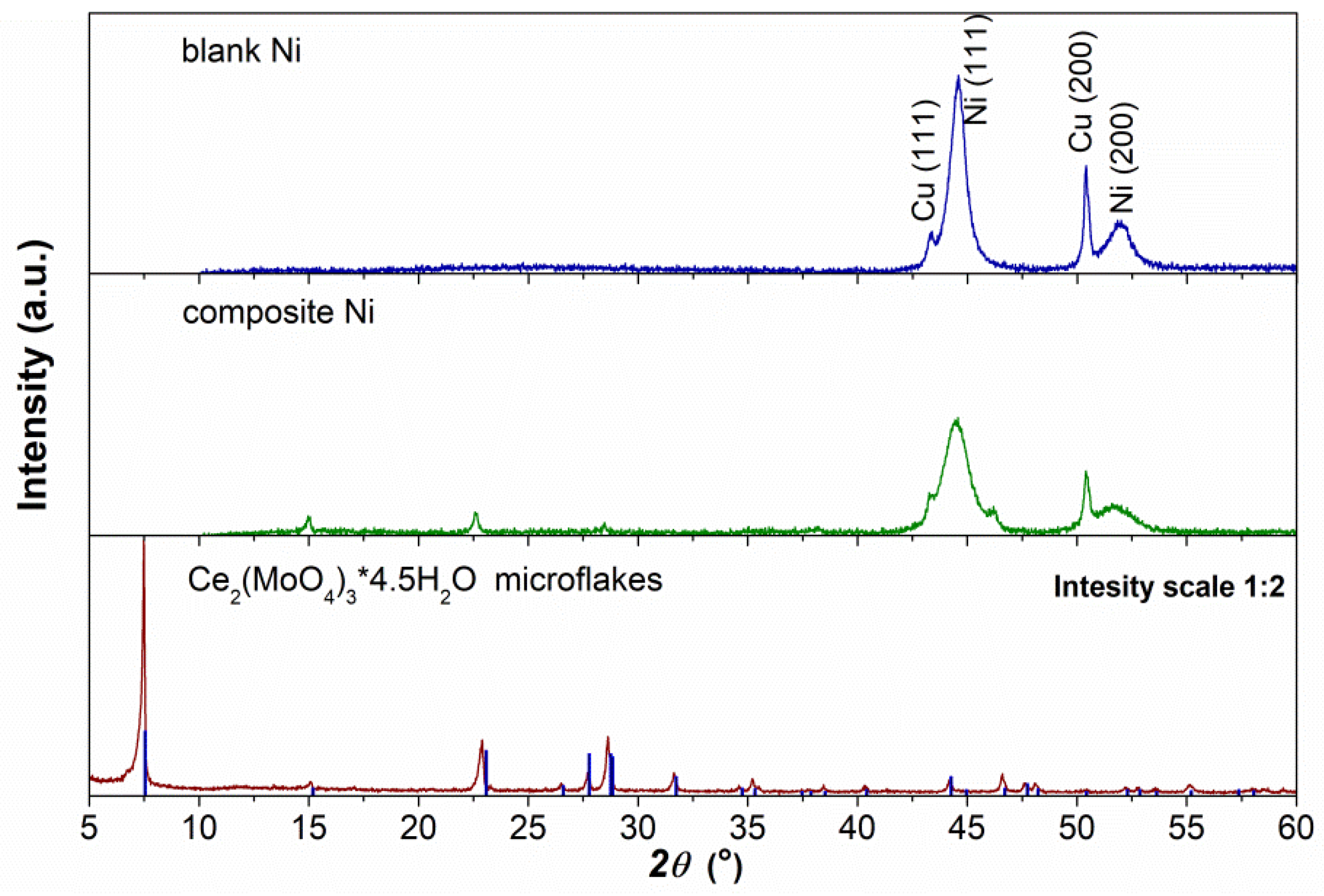 Materials 13 00924 g002
