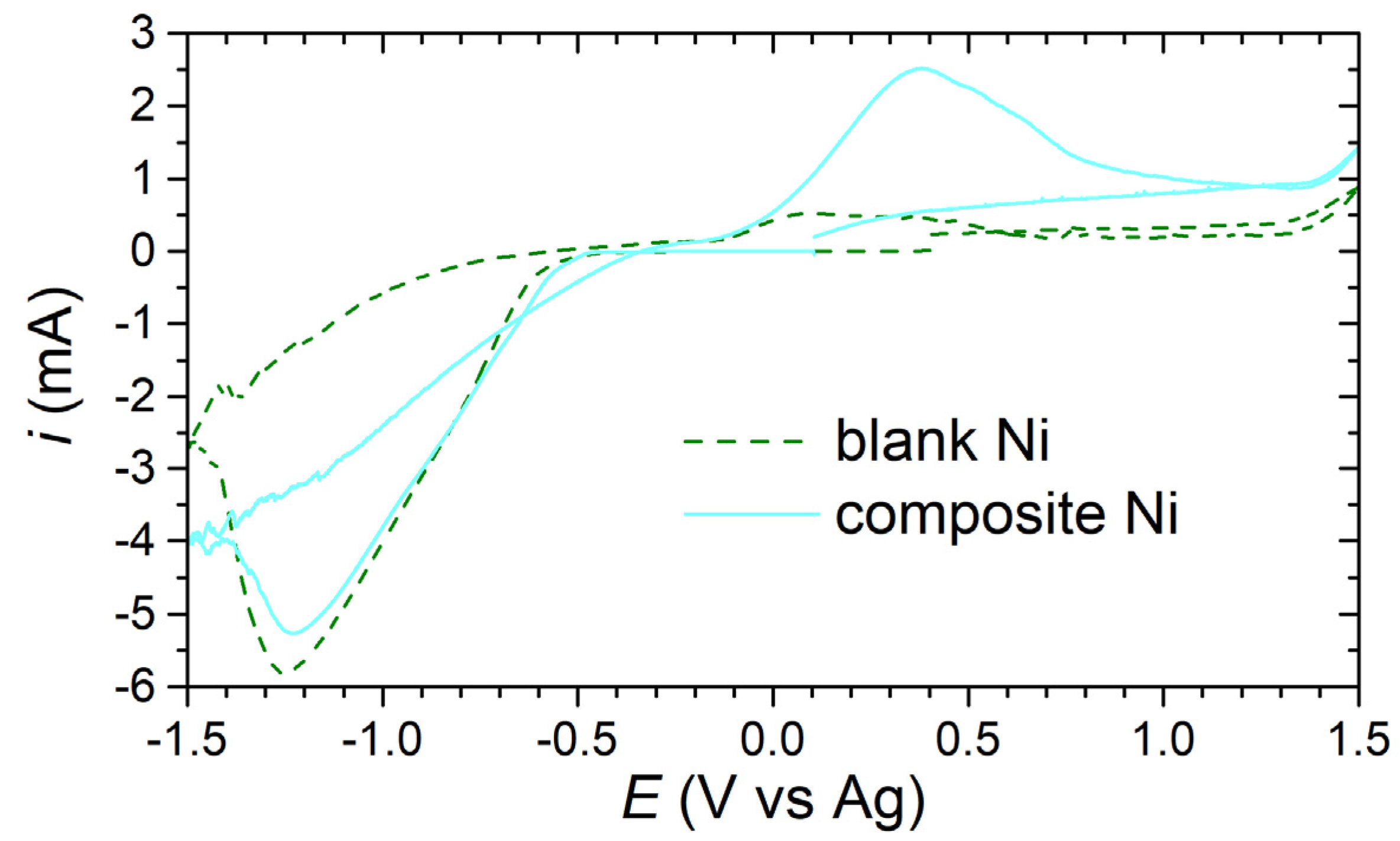 Materials 13 00924 g003