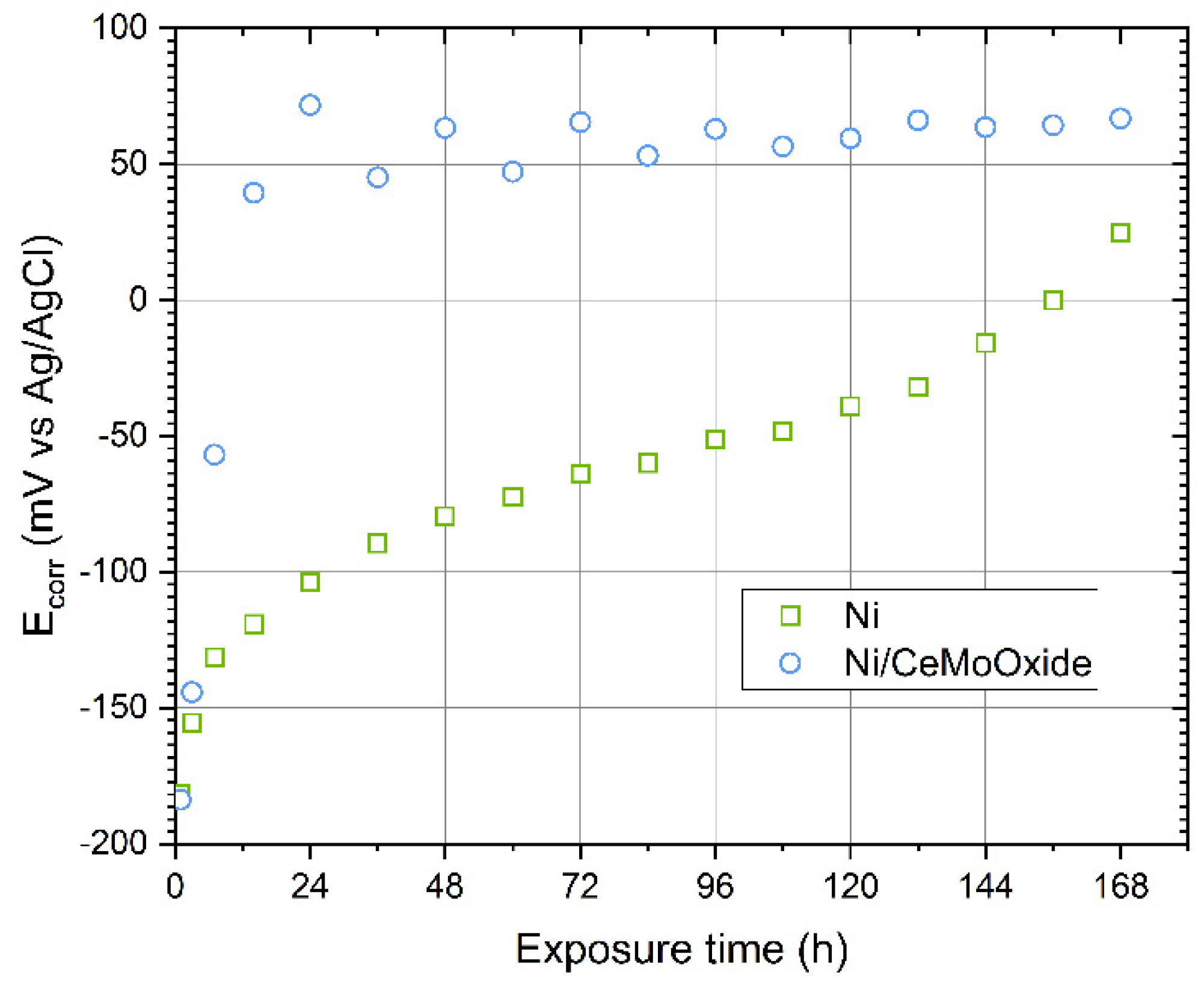 Materials 13 00924 g005