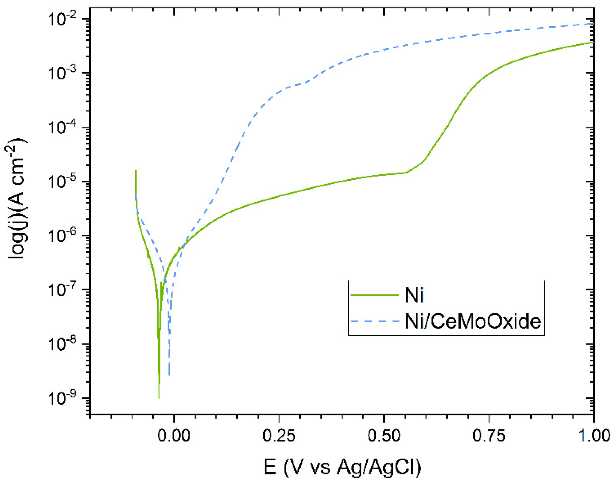 Materials 13 00924 g006