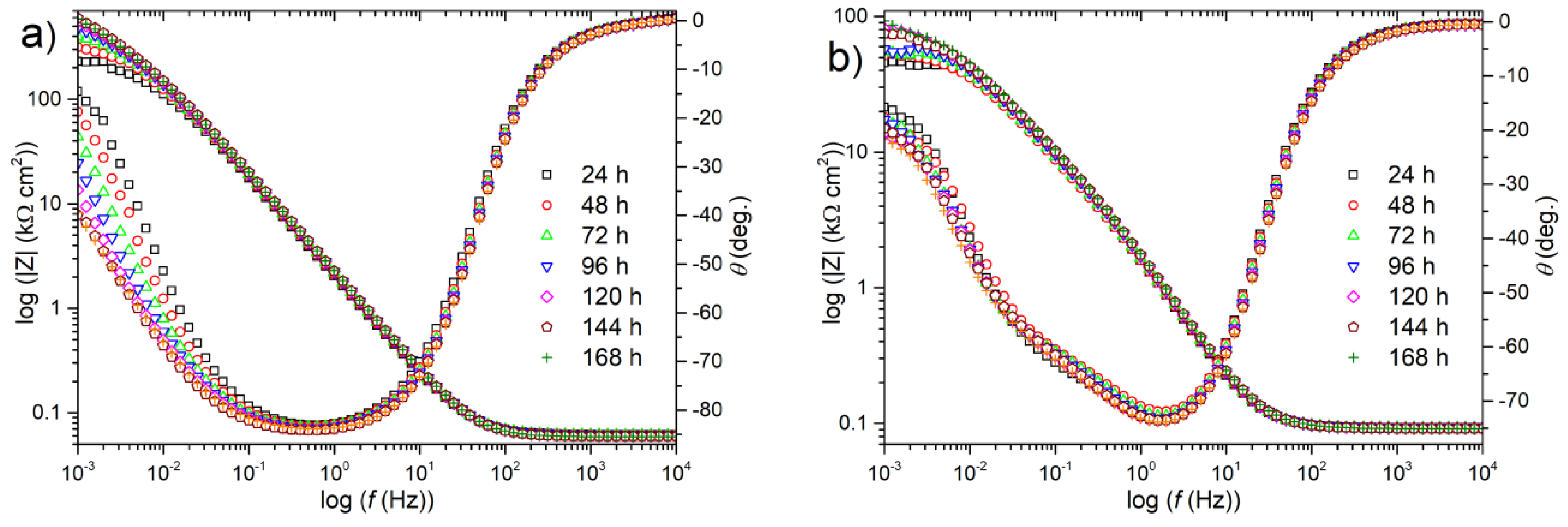Materials 13 00924 g007