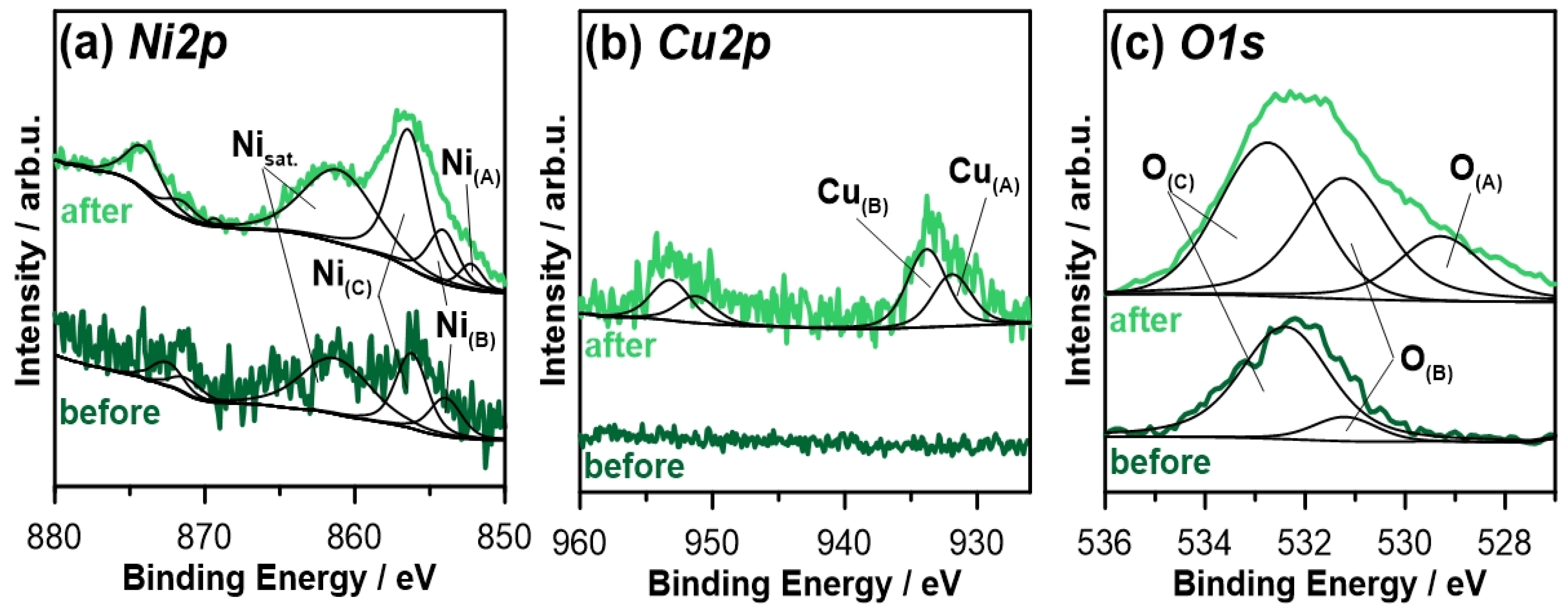 Materials 13 00924 g009