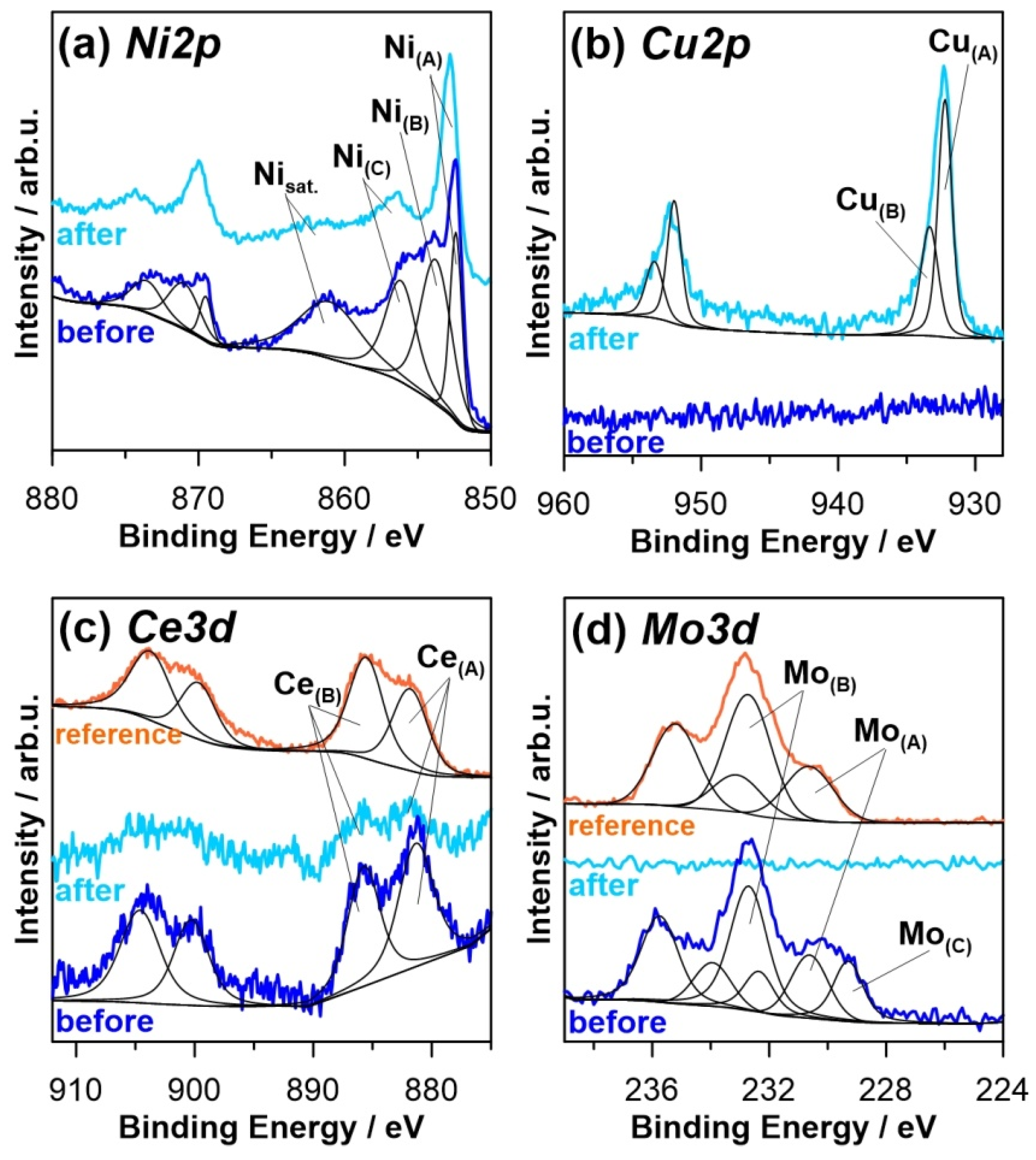 Materials 13 00924 g010