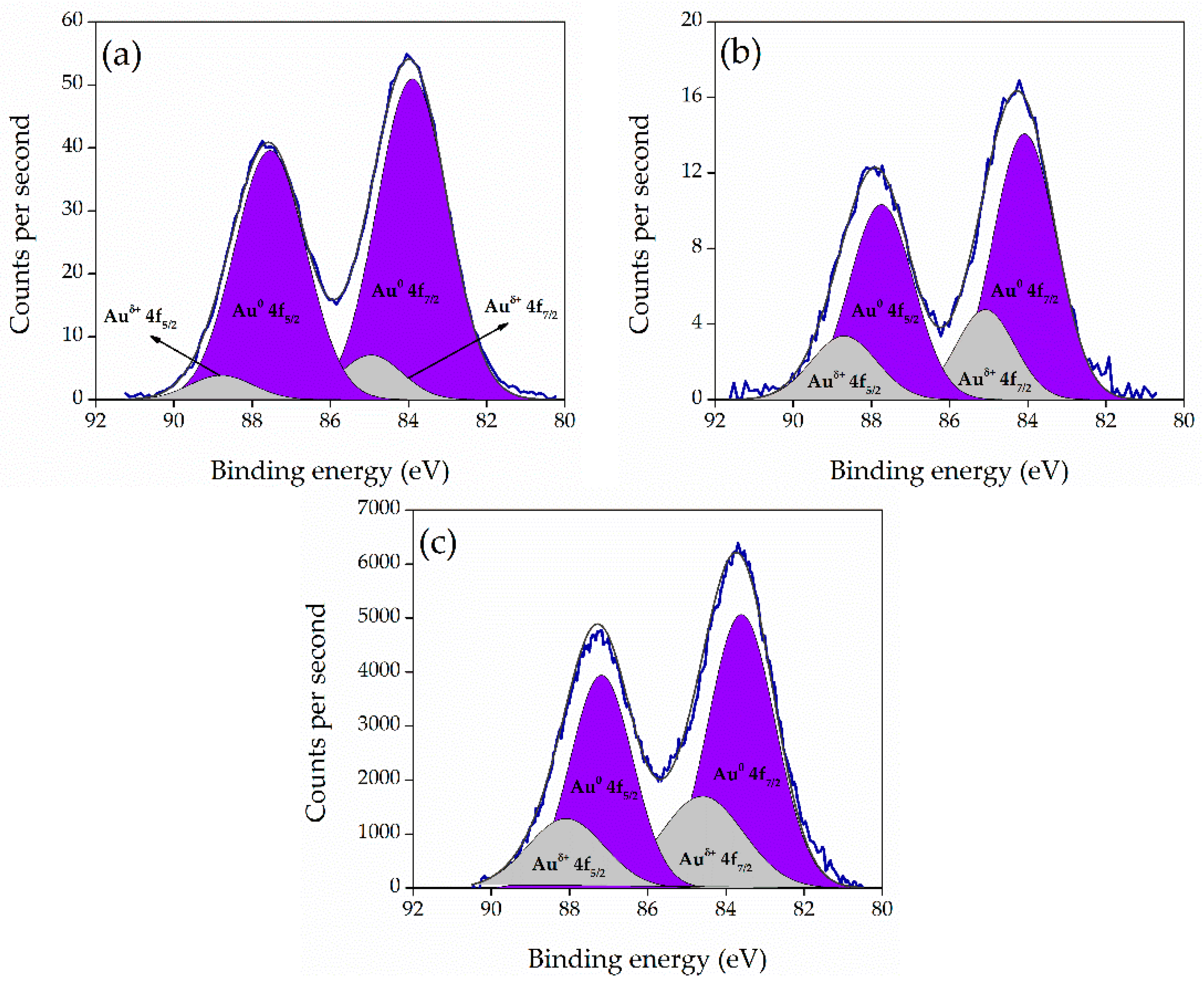 Materials 13 00925 g005 Materials 13 00925 g005