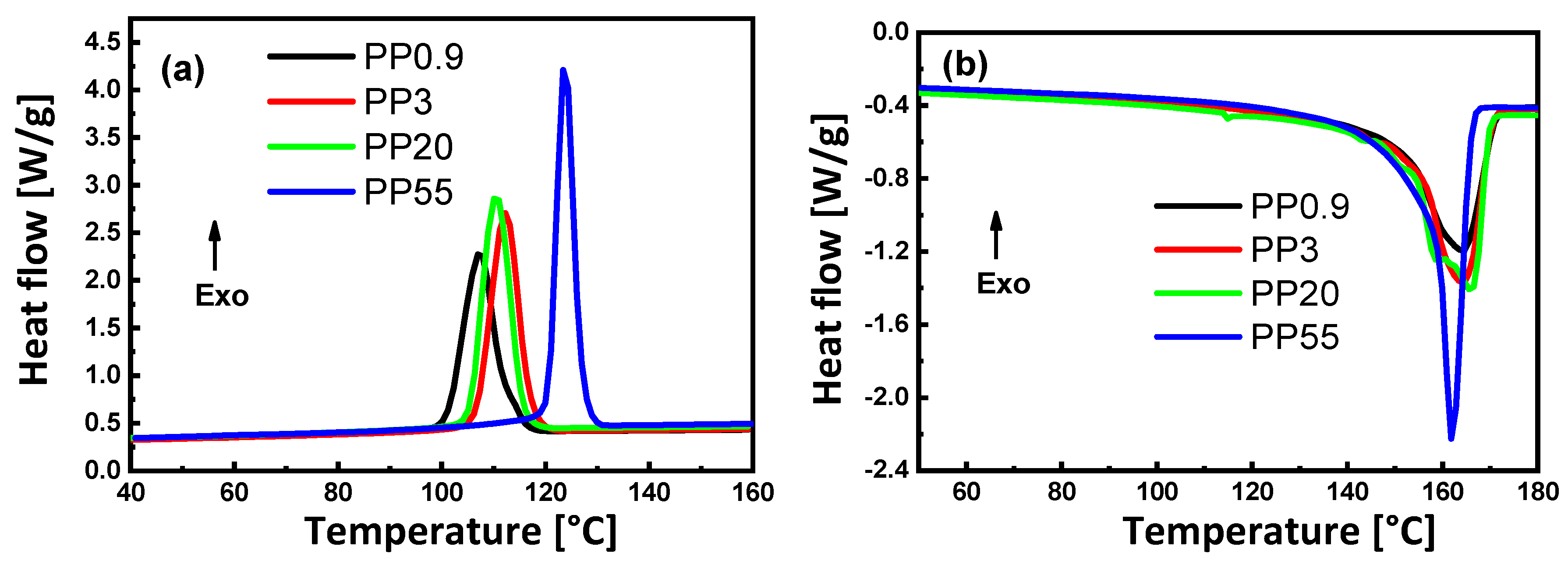 Materials 13 00926 g003