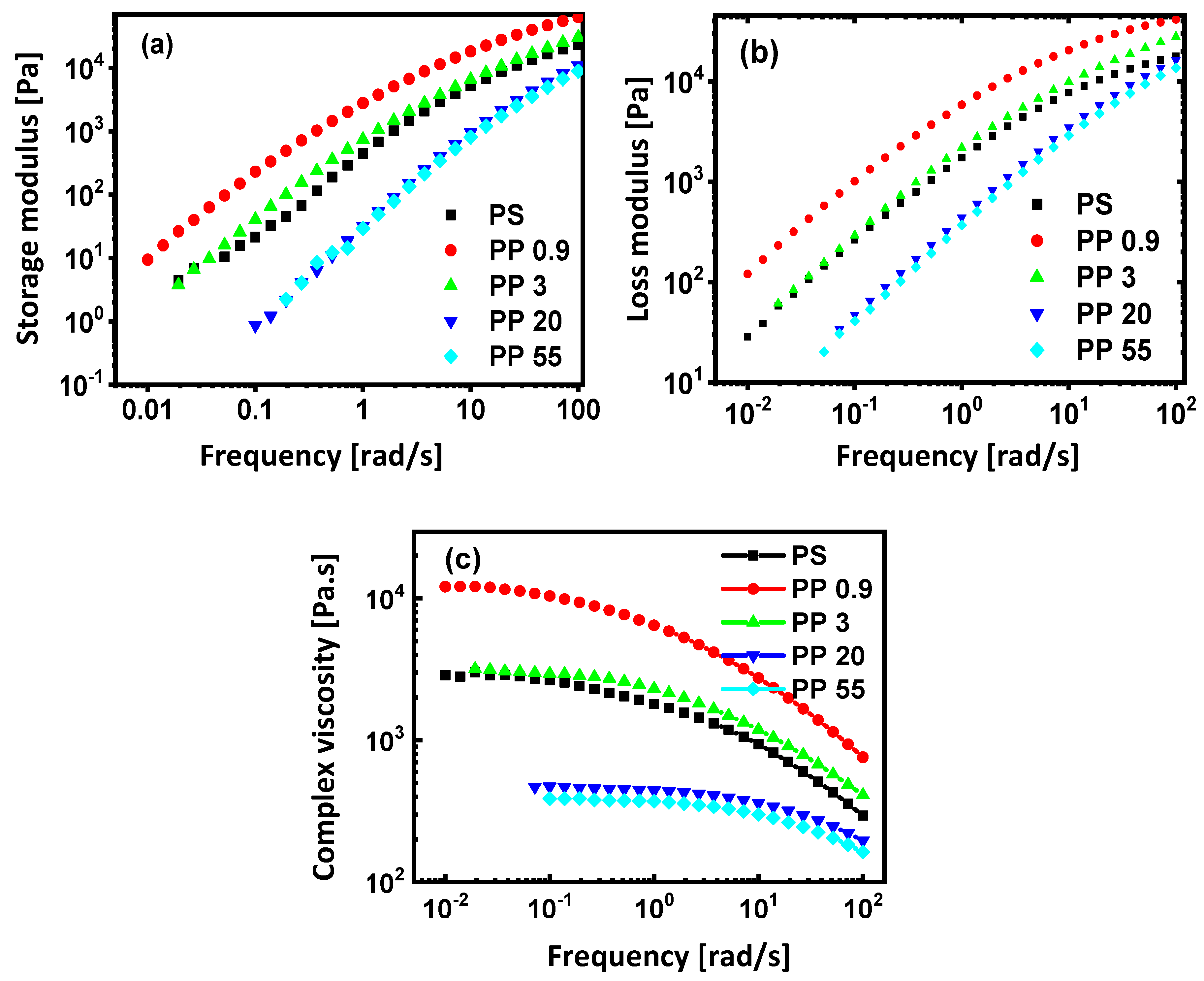 Materials 13 00926 g005