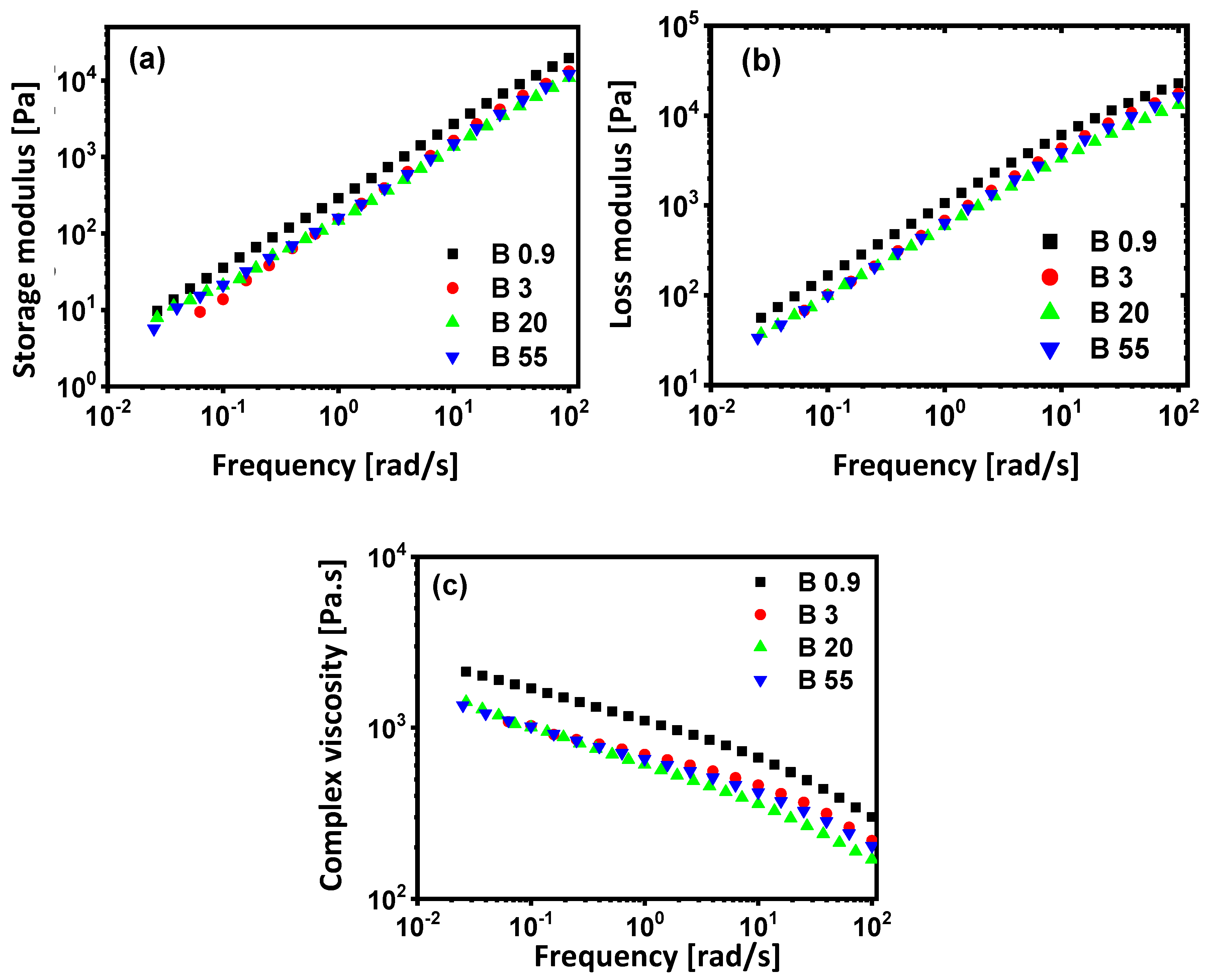 Materials 13 00926 g006