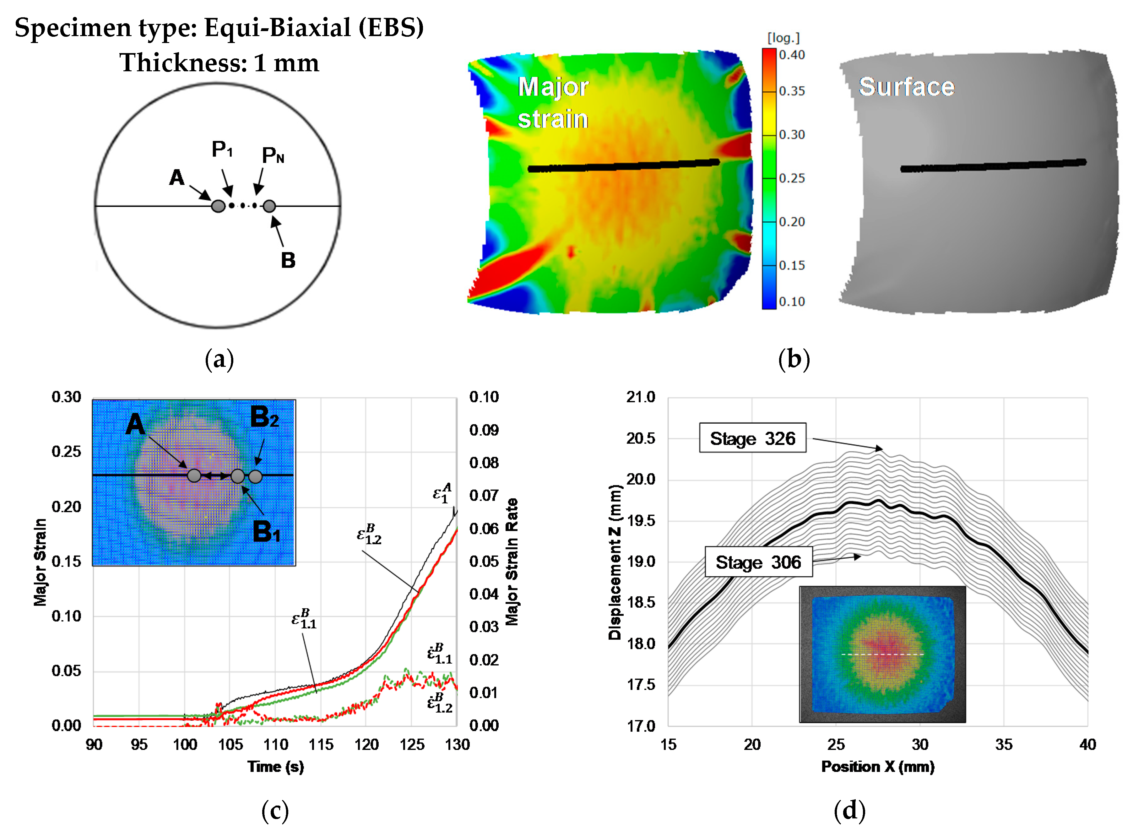Materials 13 00928 g005
