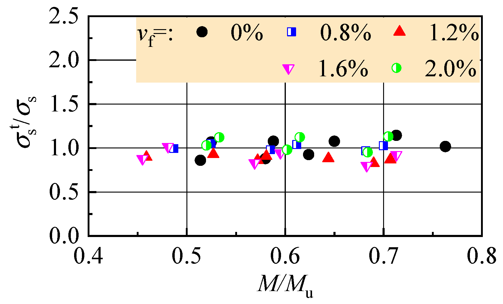 Materials 13 00930 g006