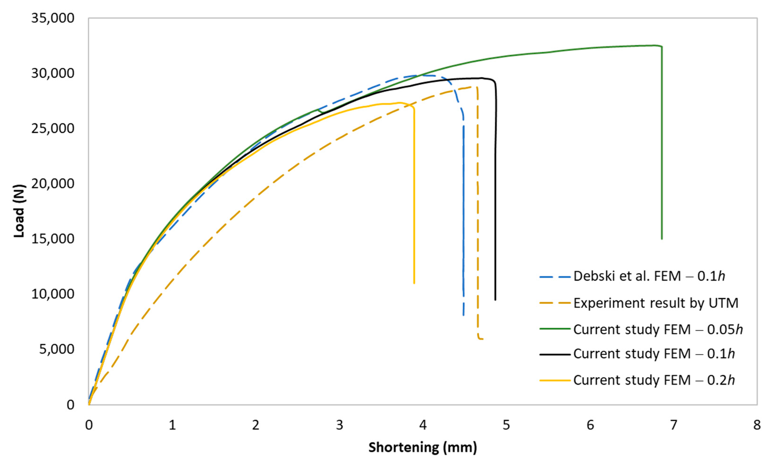 Materials 13 00931 g009