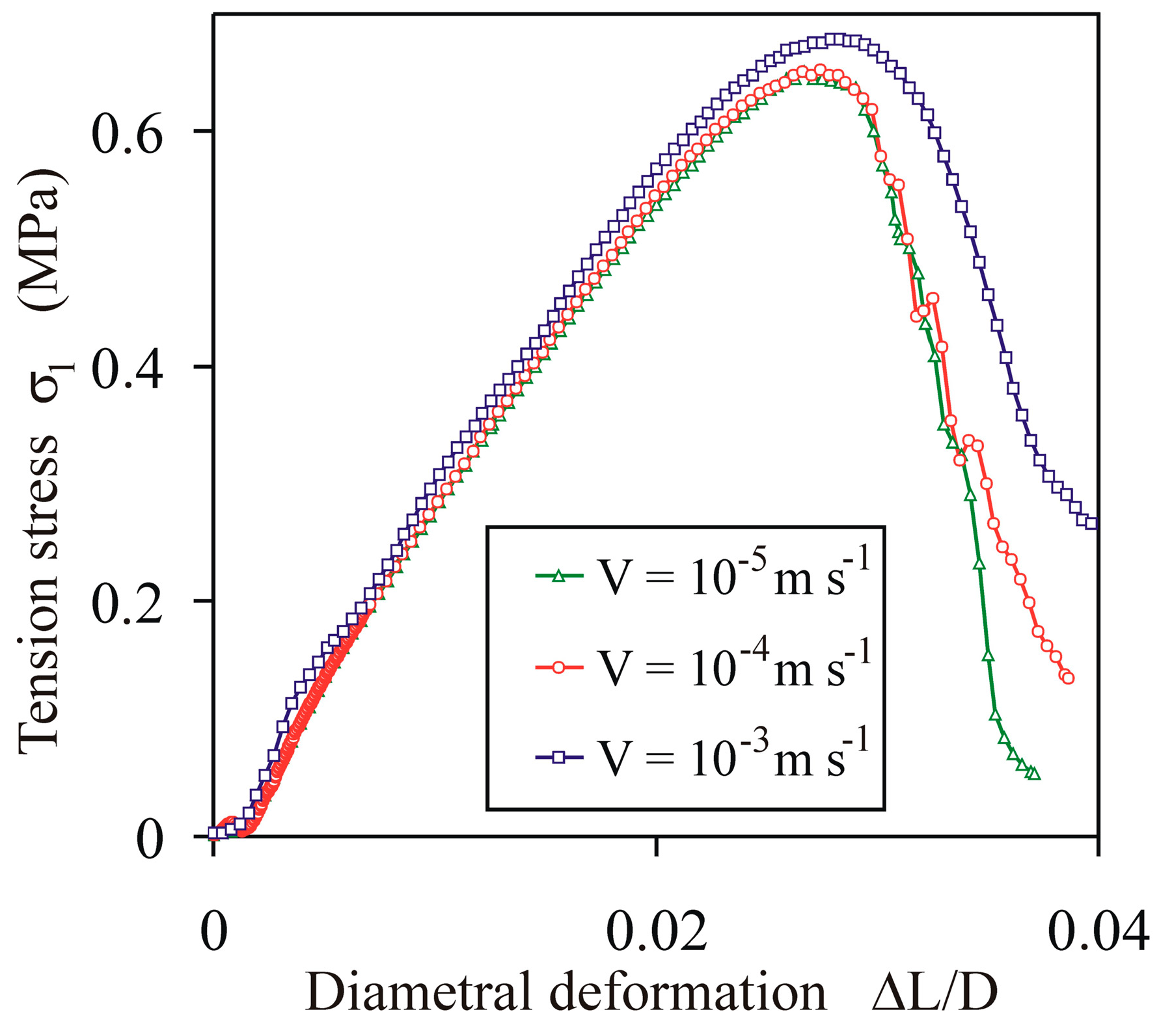 Materials 13 00932 g004