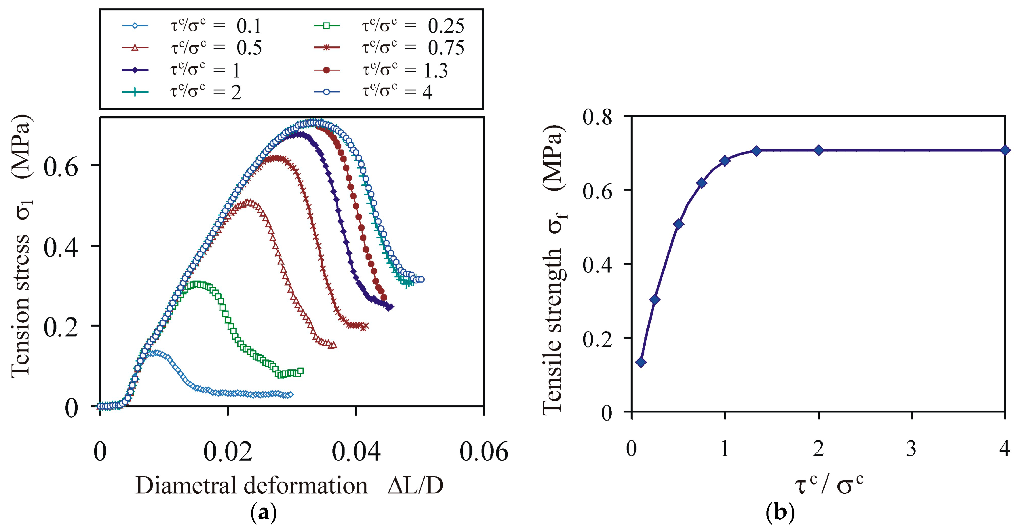 Materials 13 00932 g005