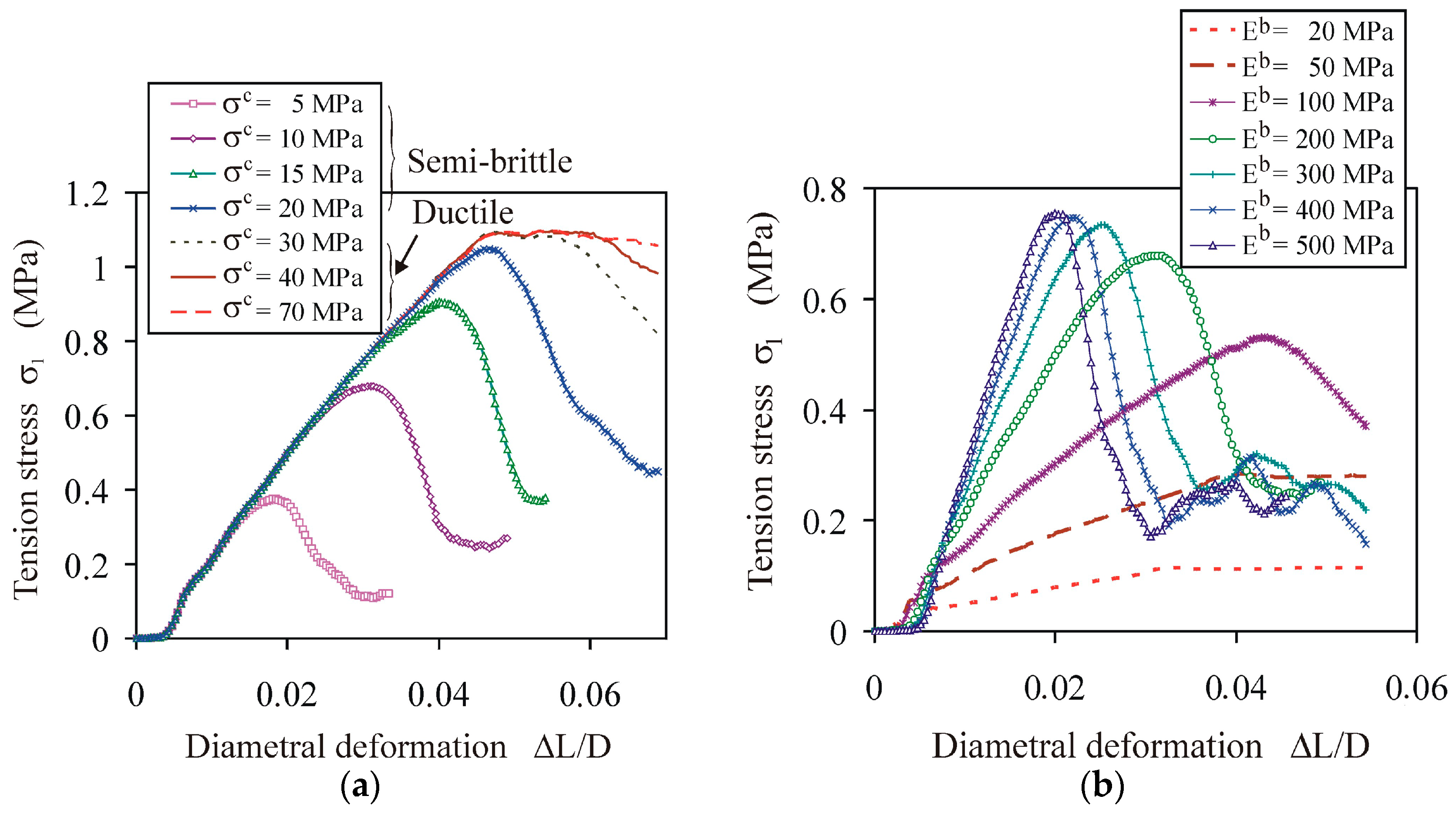 Materials 13 00932 g006