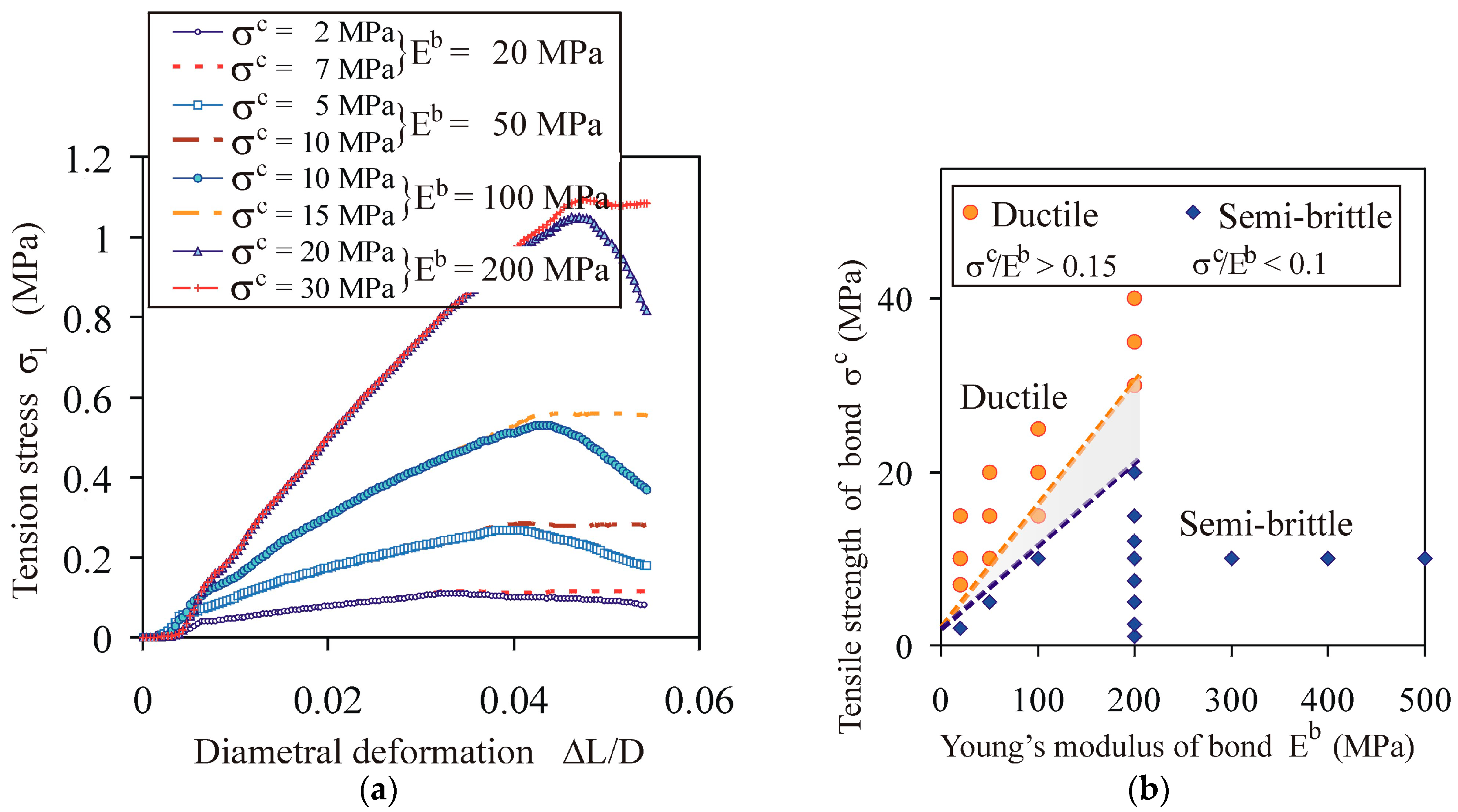 Materials 13 00932 g007