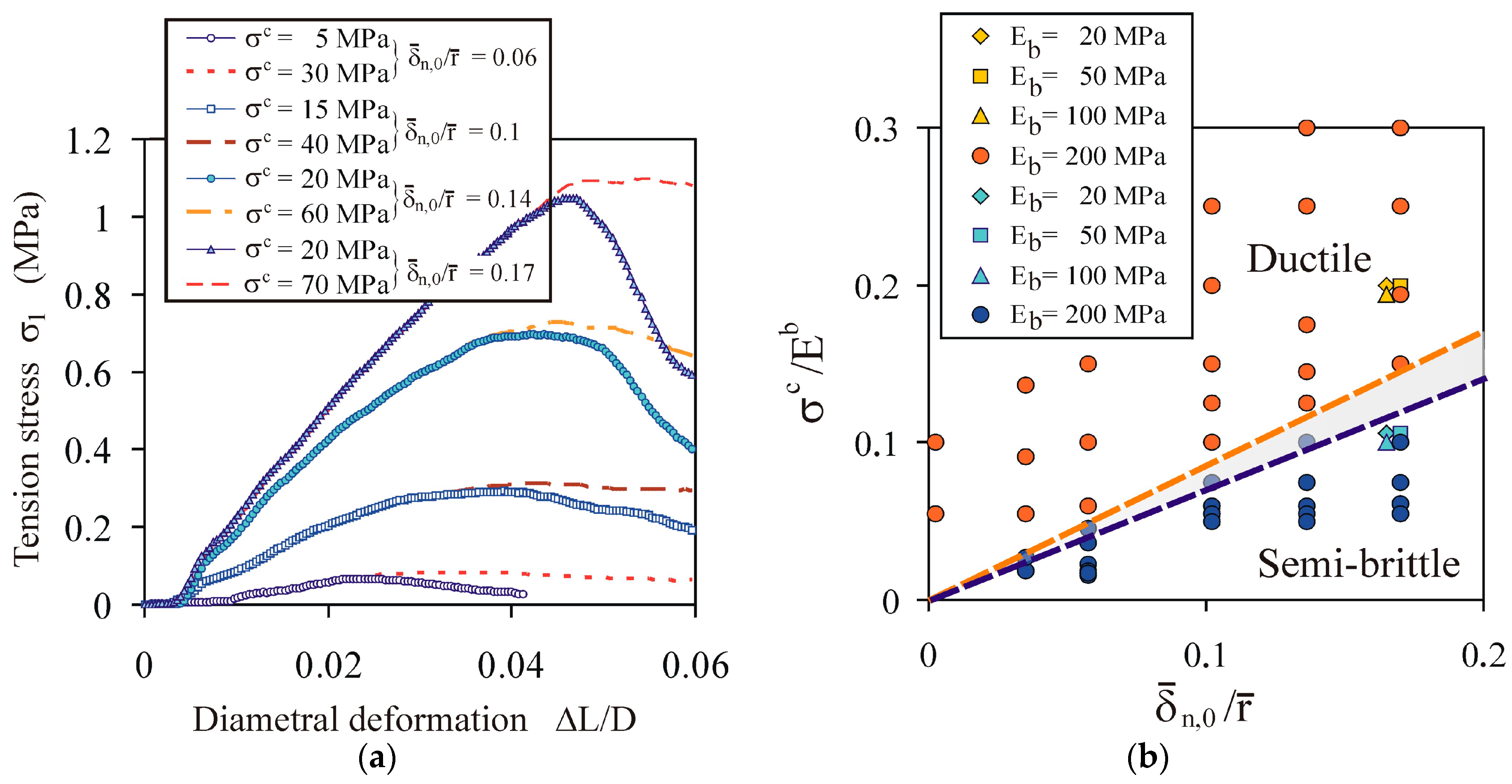 Materials 13 00932 g008
