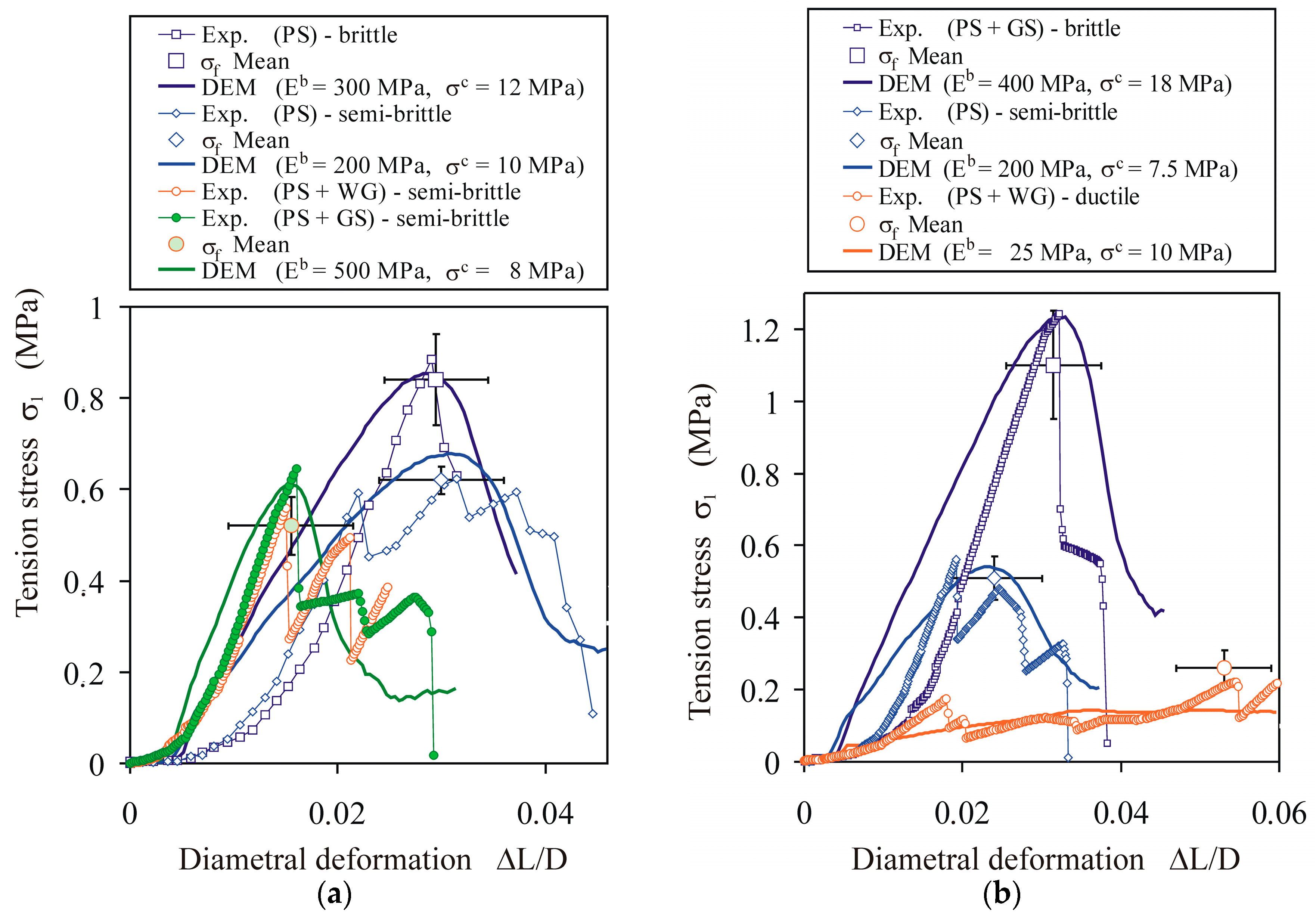 Materials 13 00932 g009