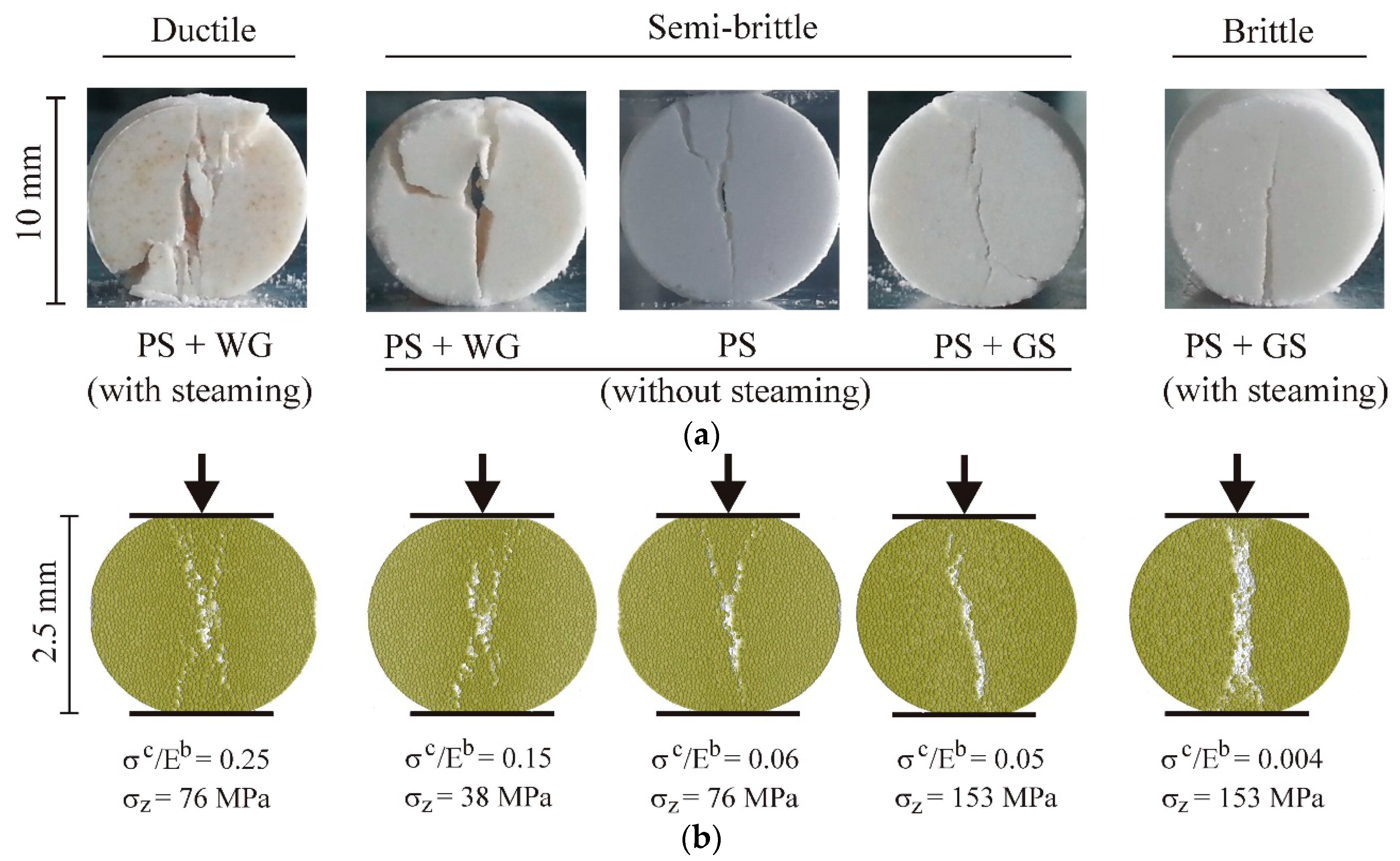 Materials 13 00932 g010