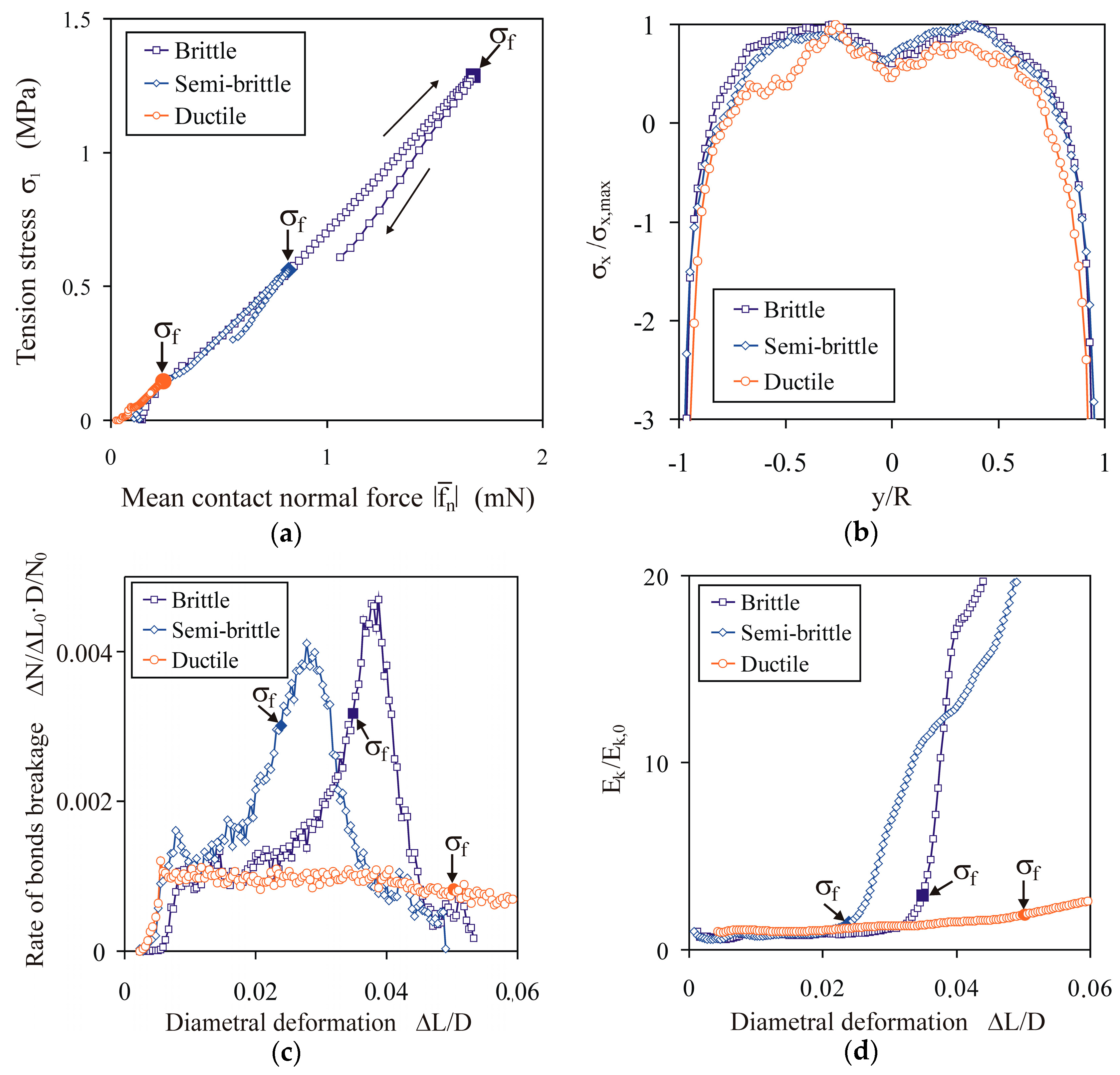 Materials 13 00932 g011