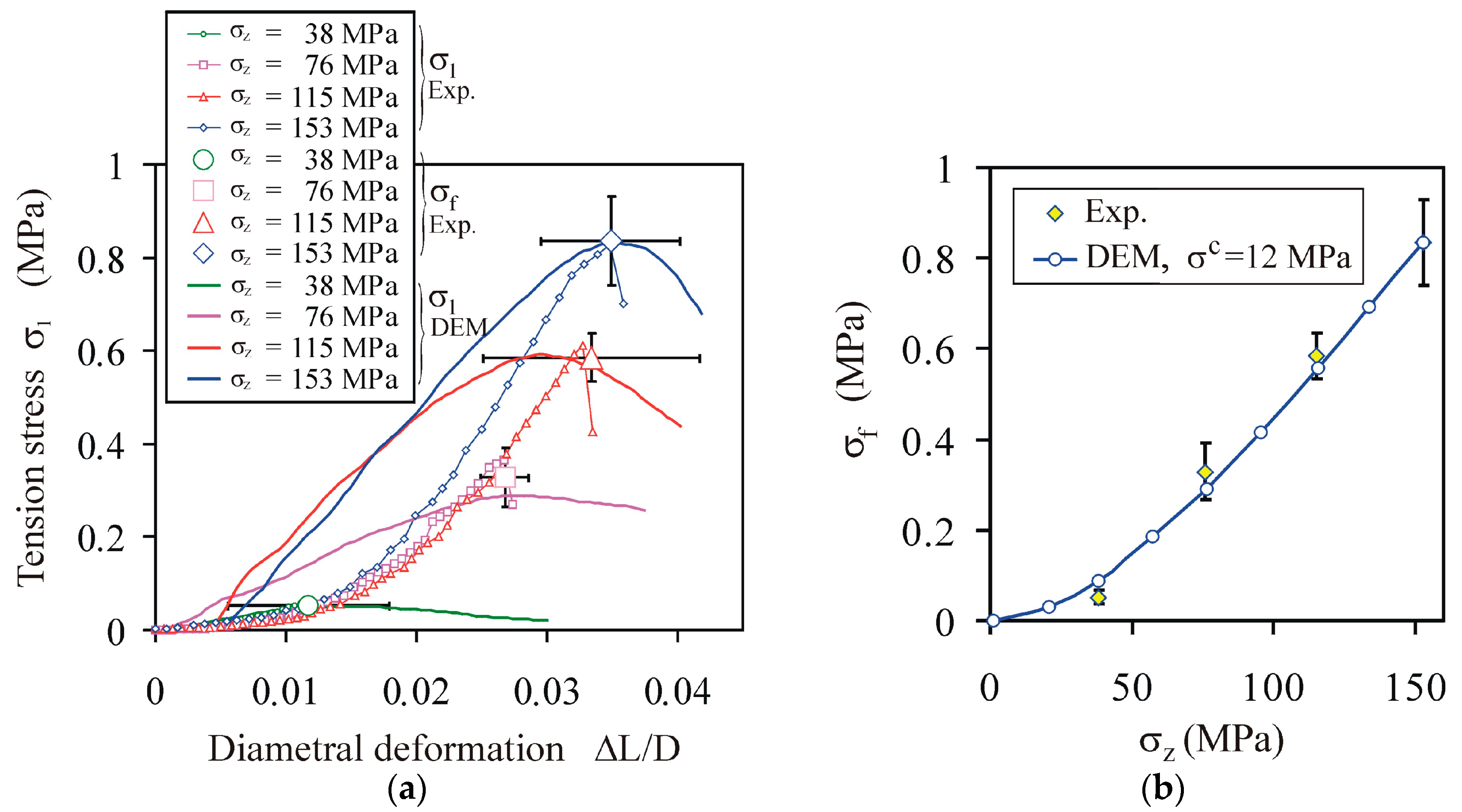 Materials 13 00932 g013