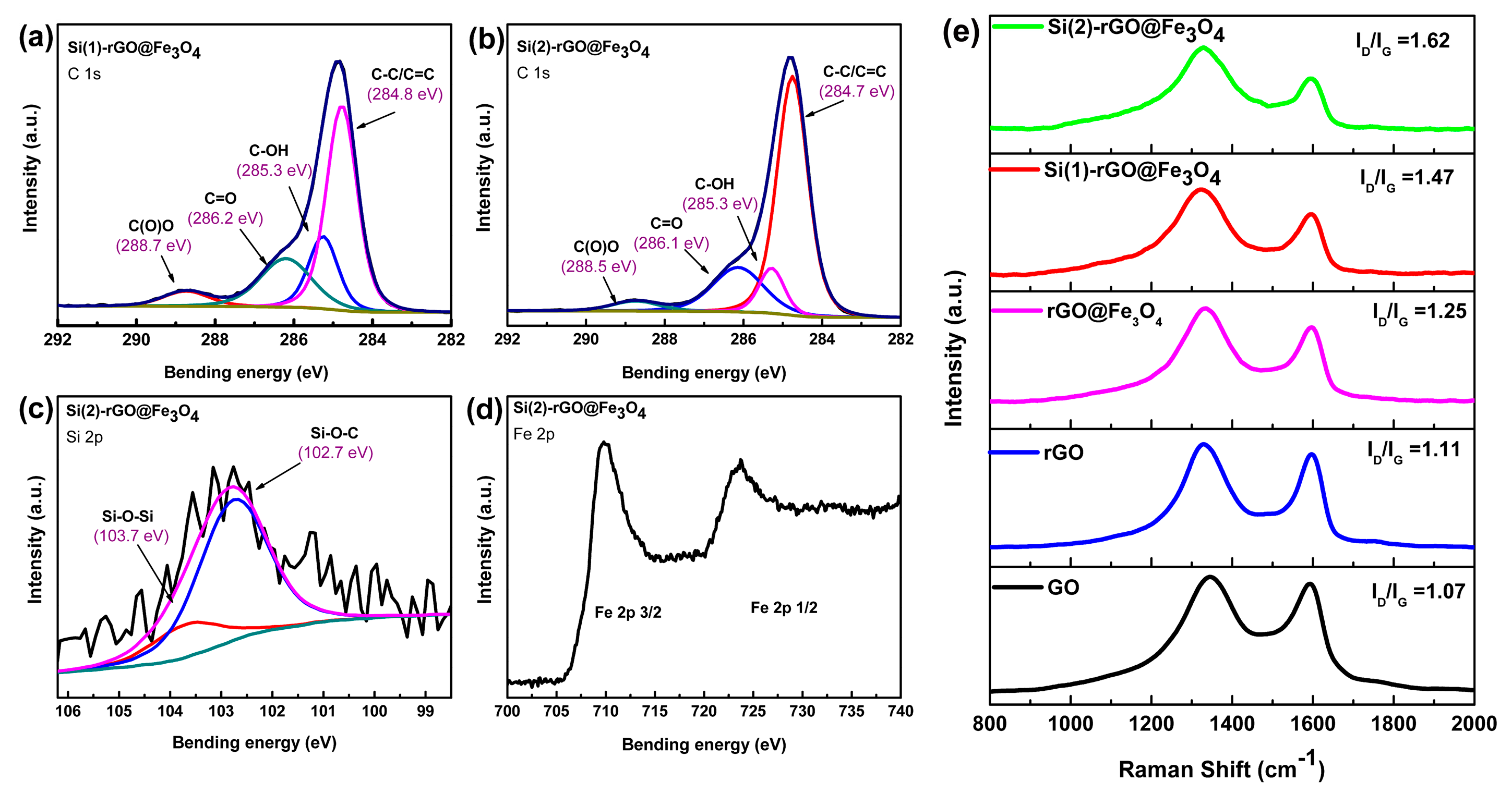 Materials 13 00933 g003 Materials 13 00933 g003