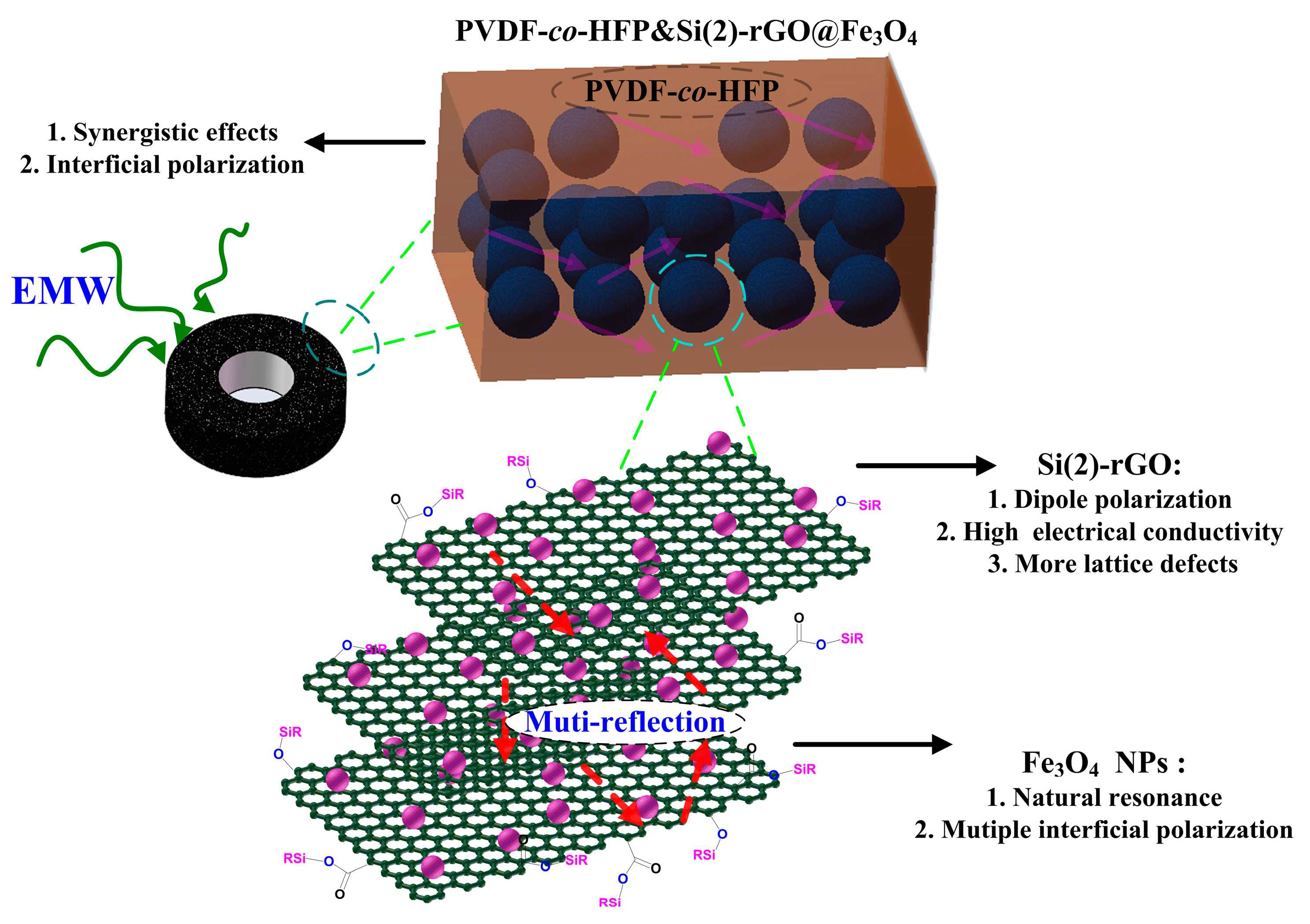Materials 13 00933 sch002 Materials 13 00933 sch002