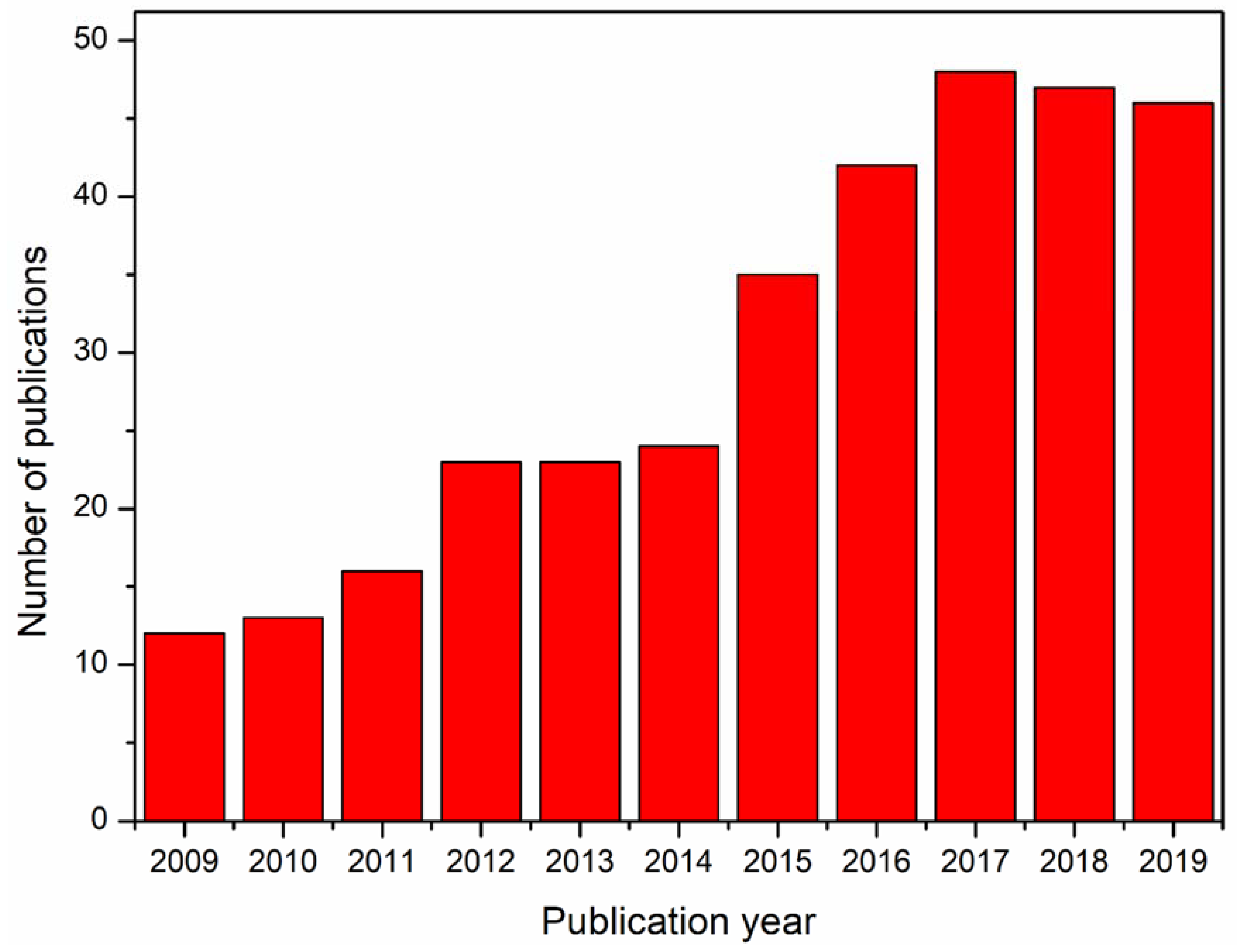 Materials 13 00934 g001