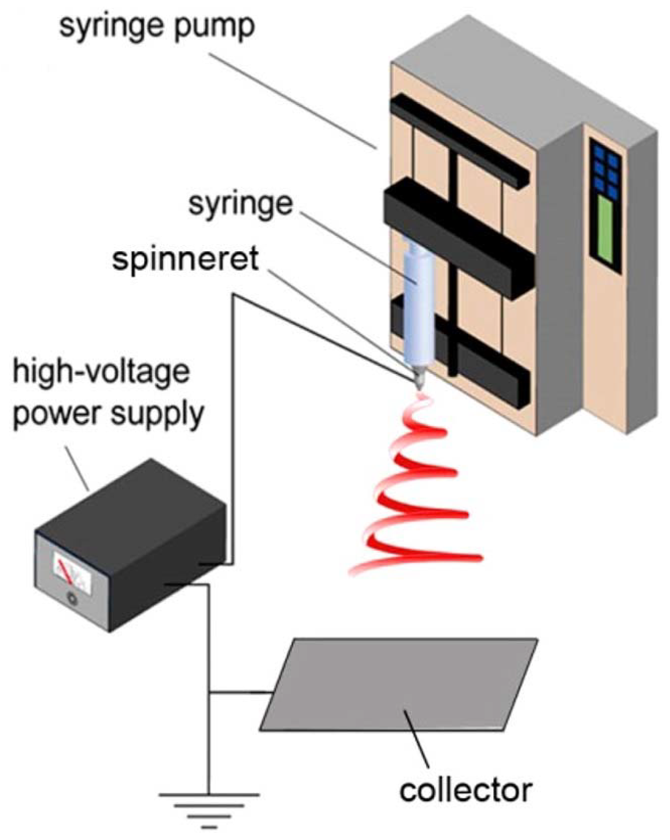 Materials 13 00934 g003