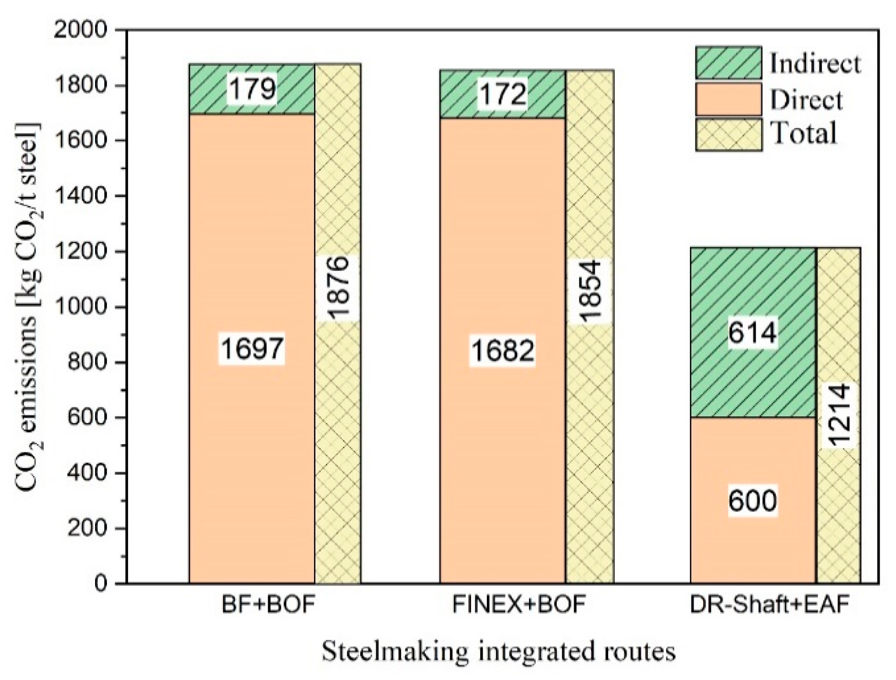 Materials 13 00935 g001