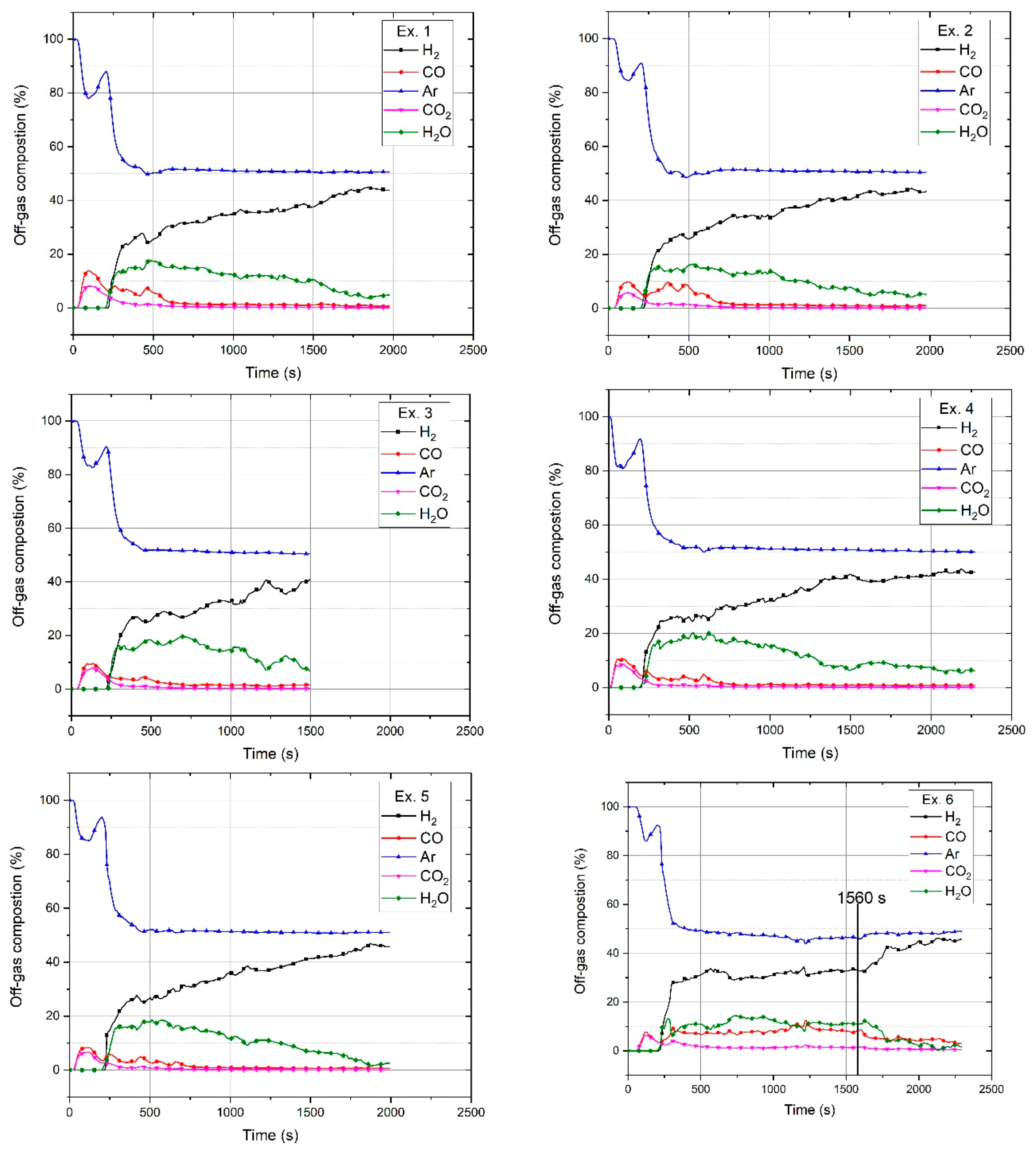 Materials 13 00935 g006